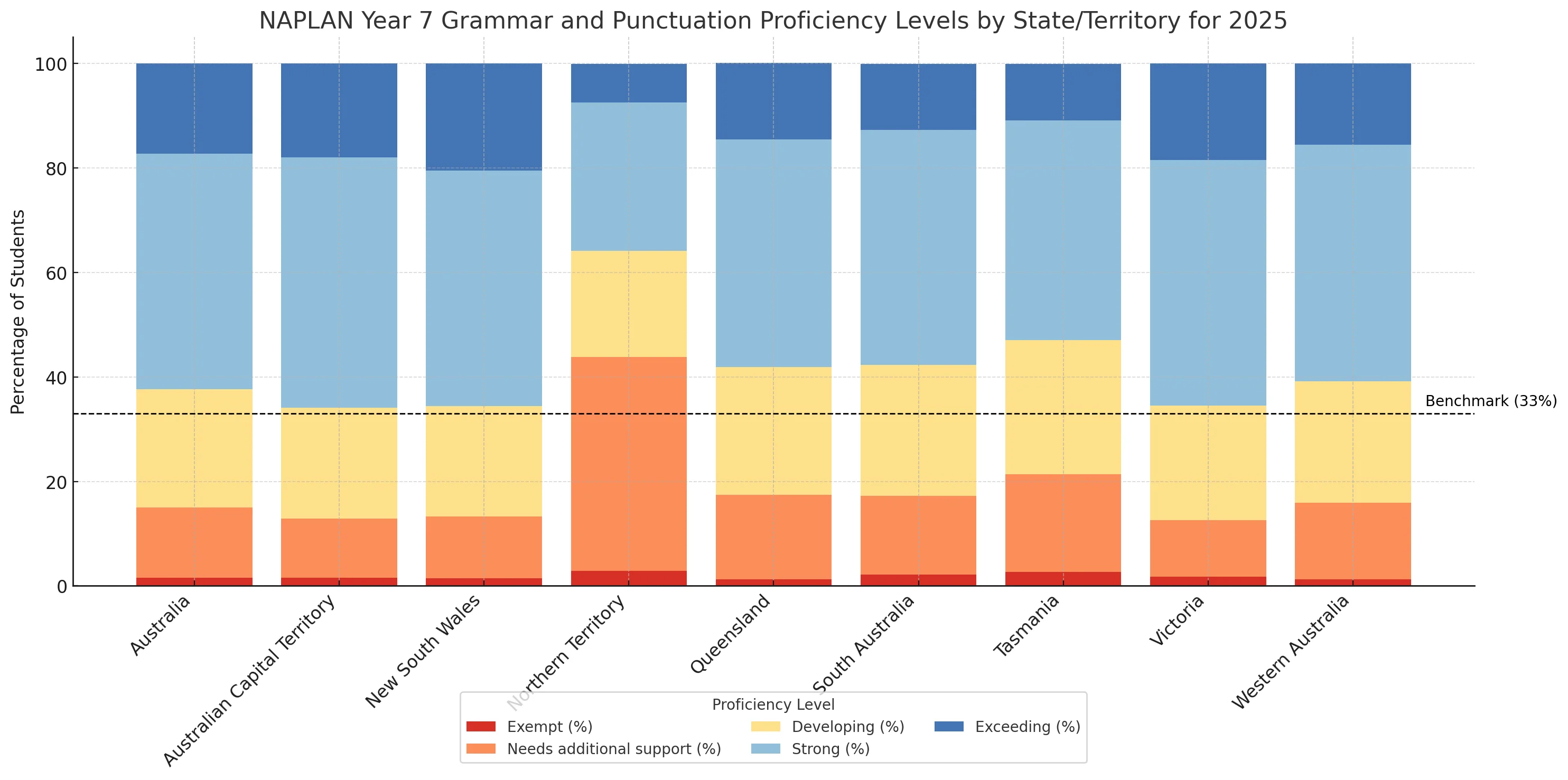 grammar and punctuation