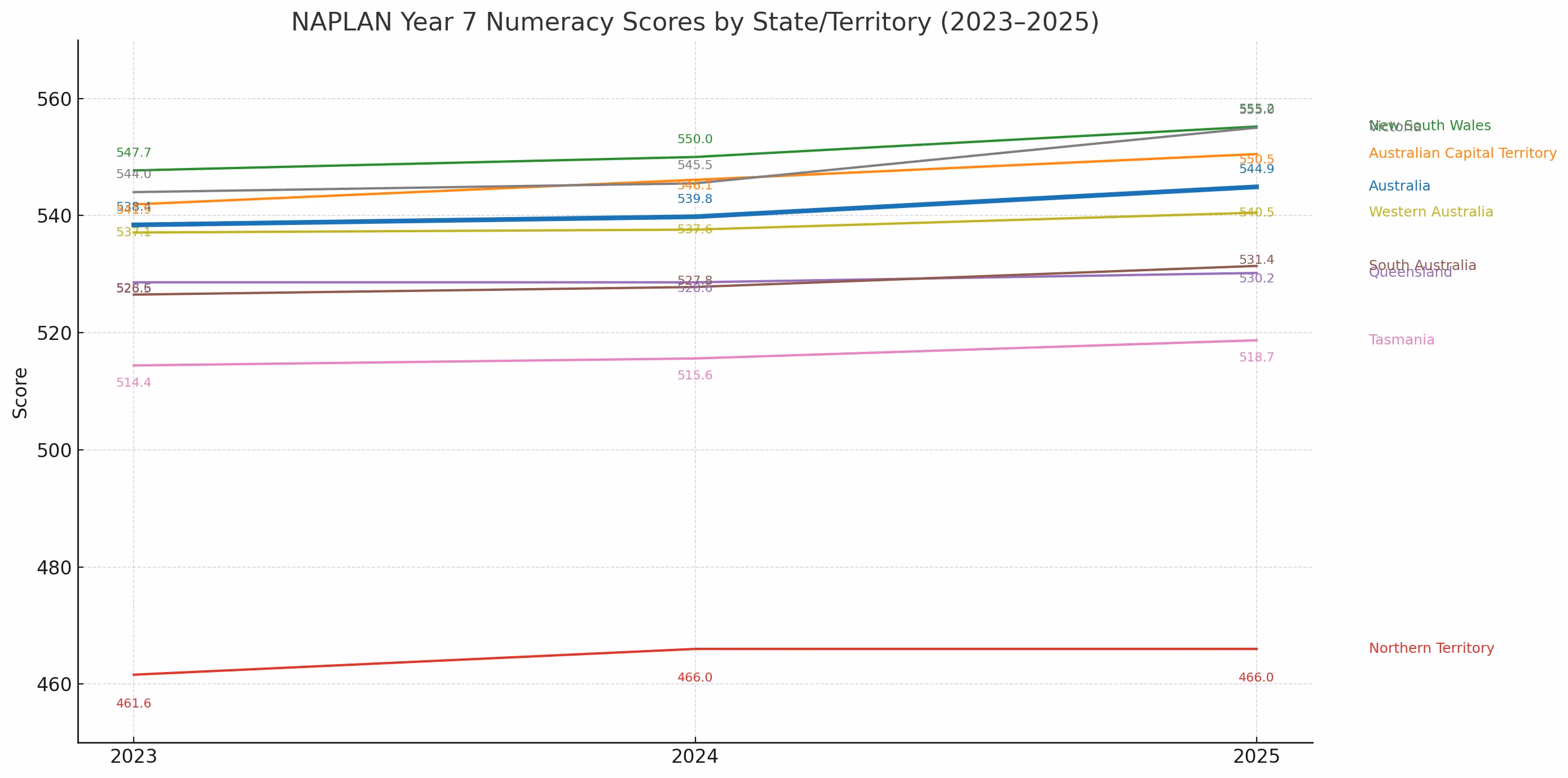 numeracy