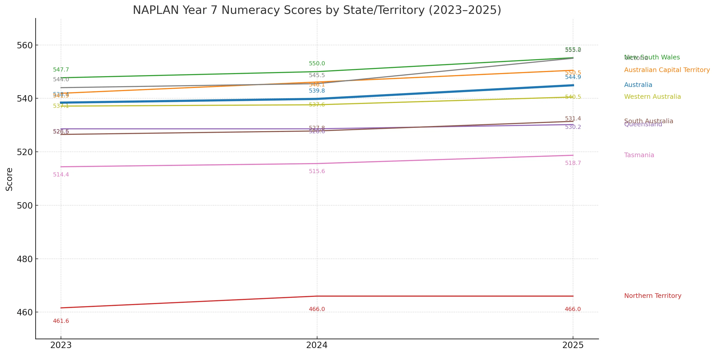 numeracy