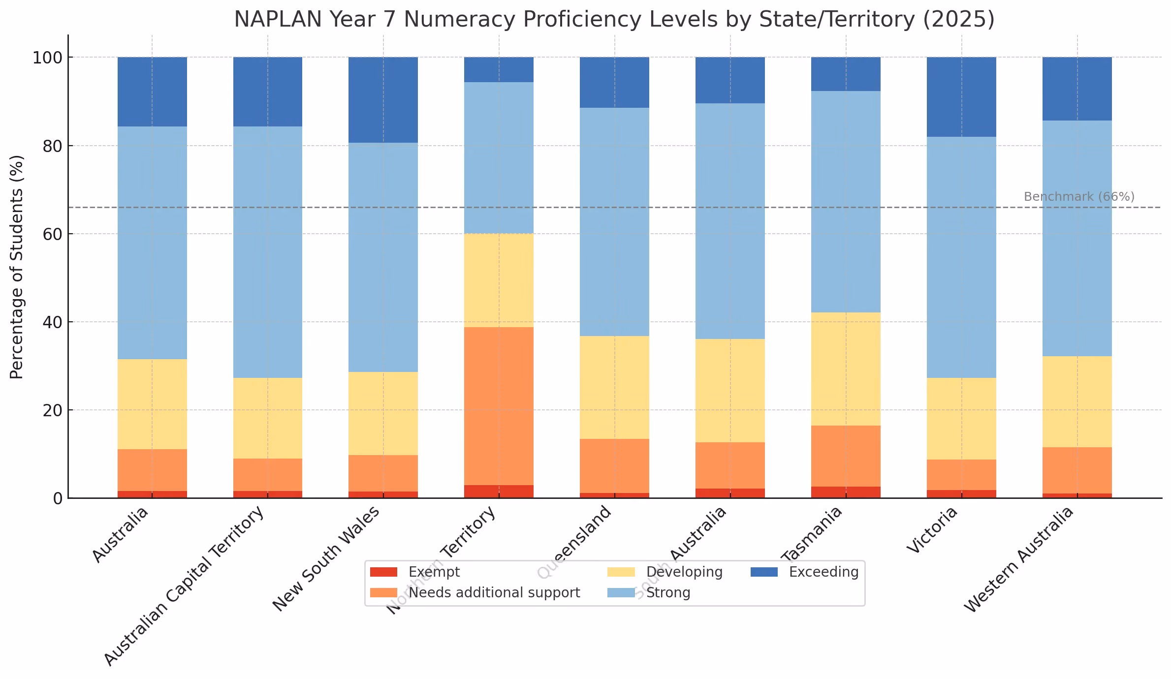 numeracy