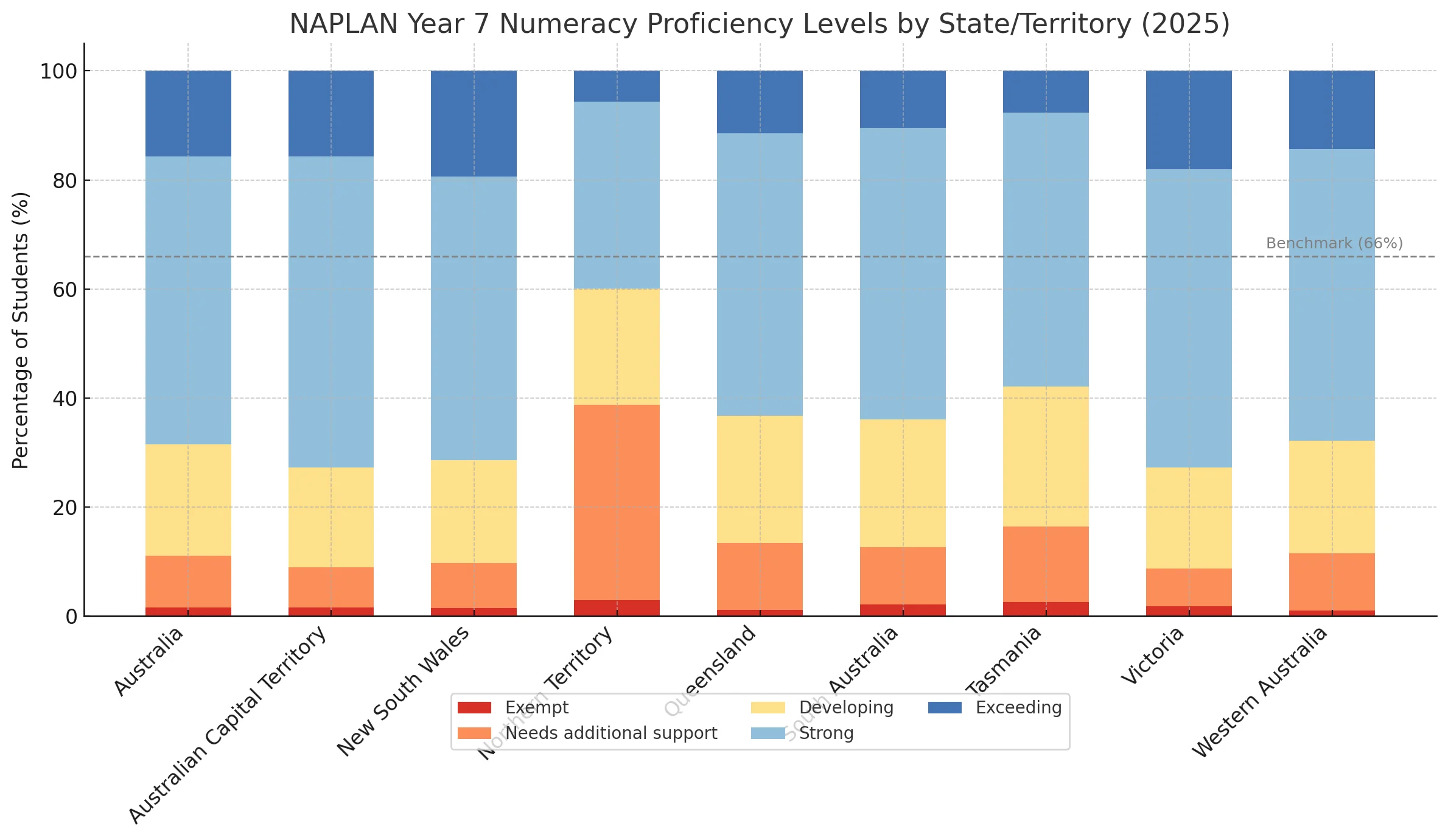 numeracy