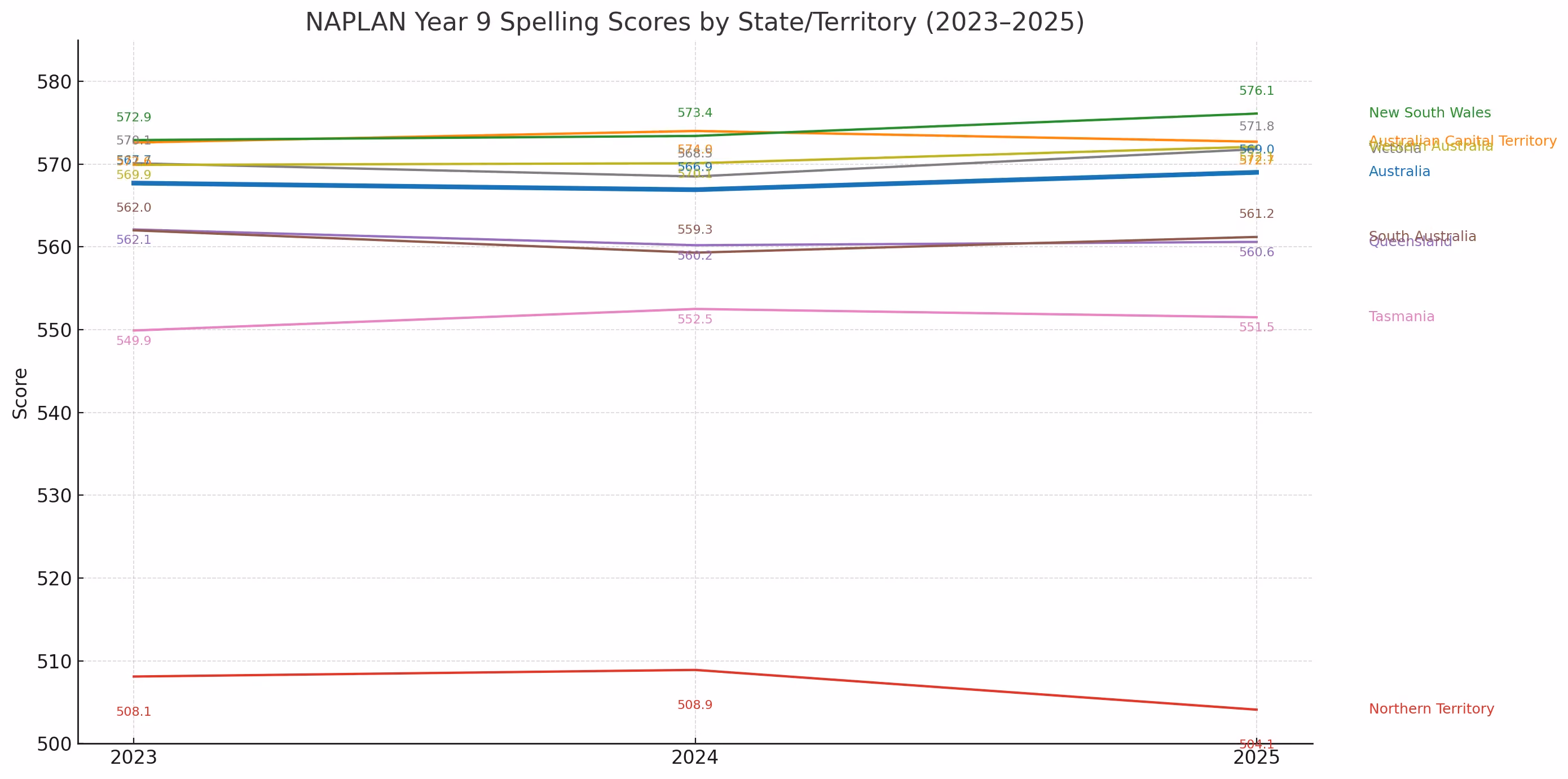spelling
