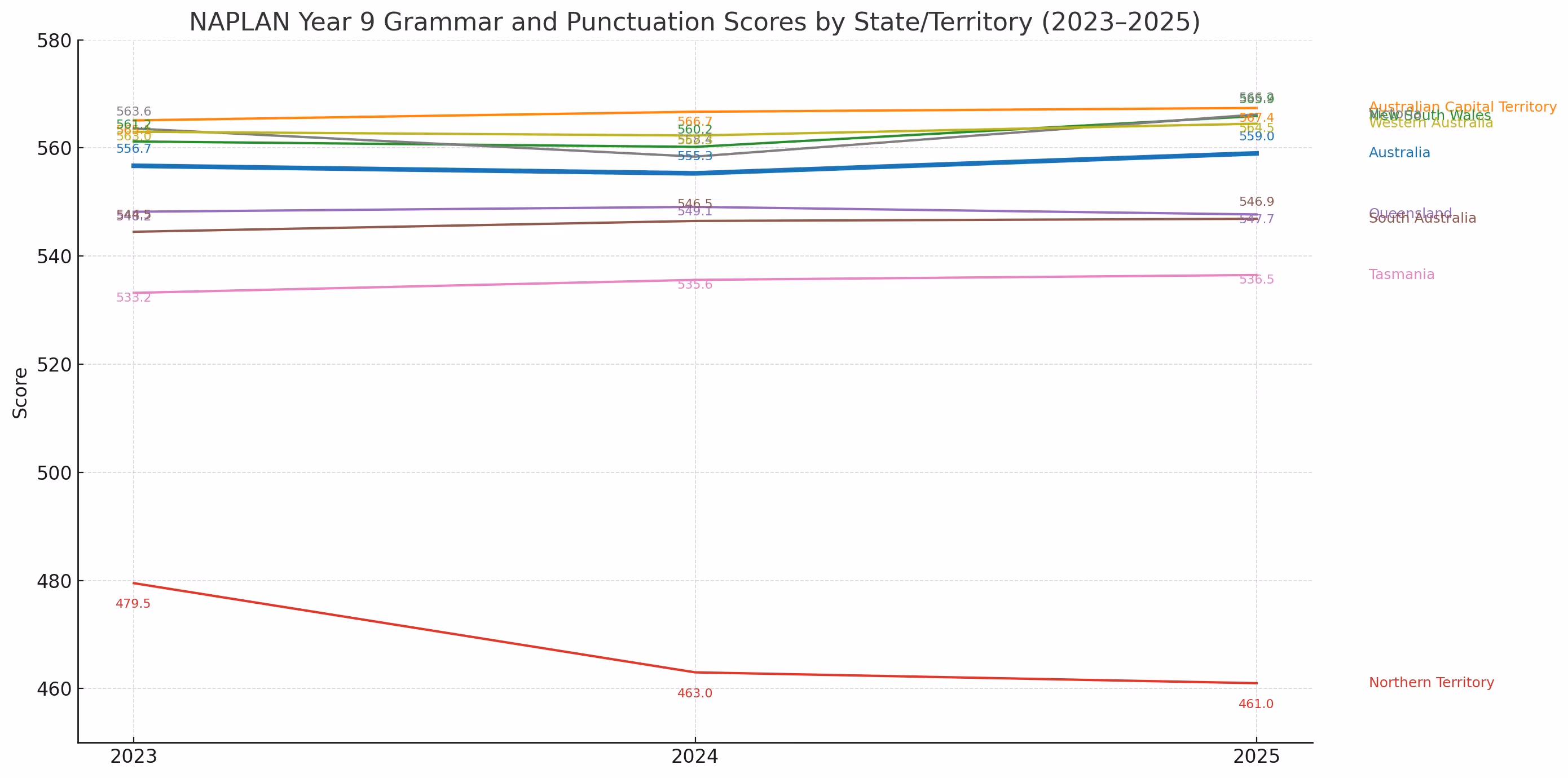 grammar and punctuation