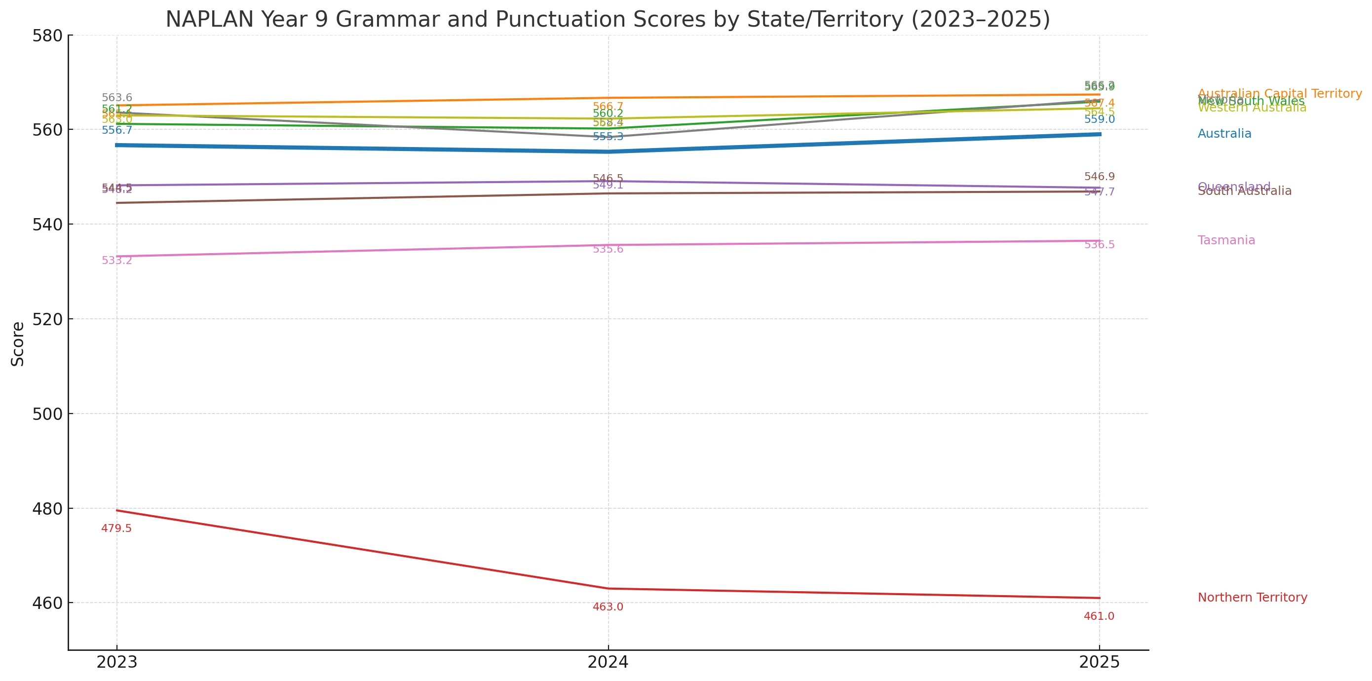 grammar and punctuation