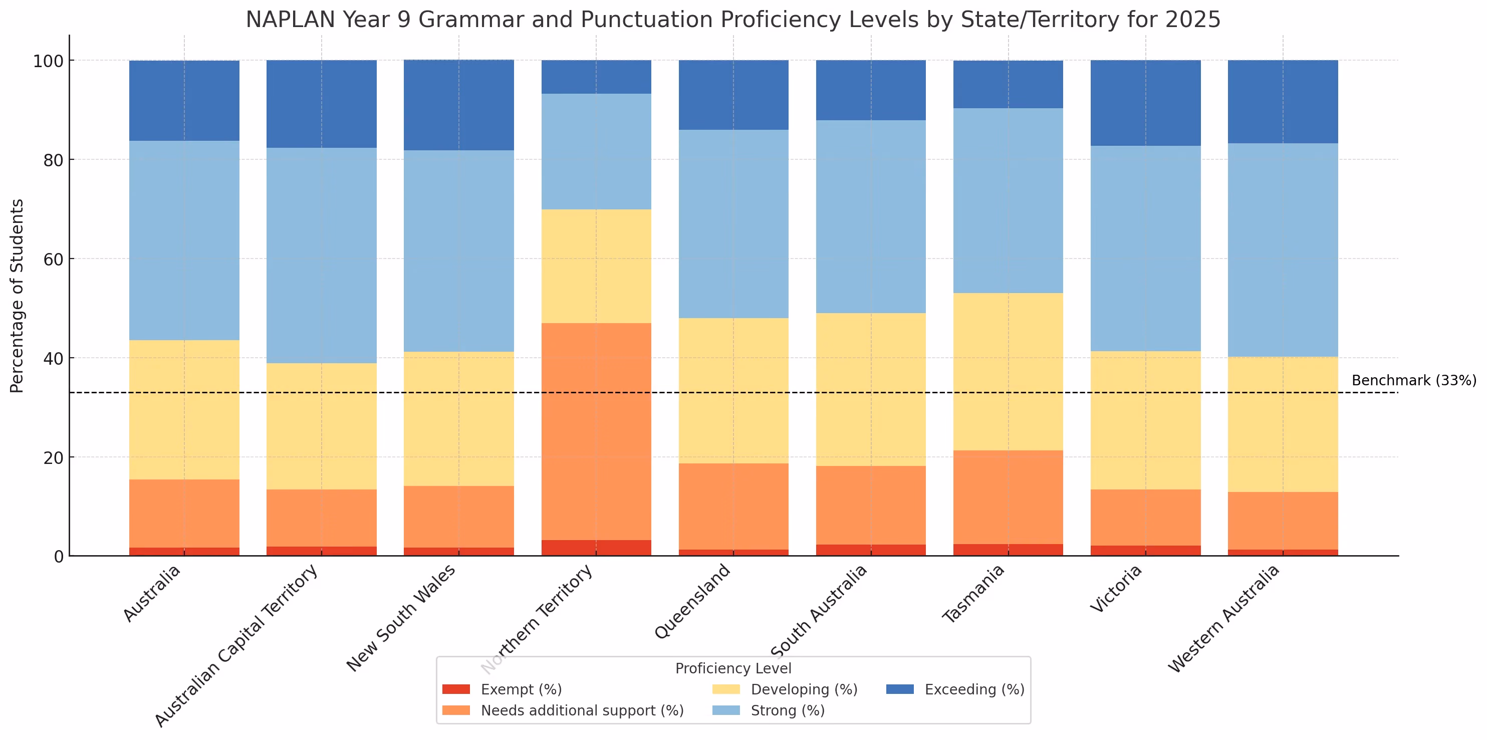 grammar and punctuation