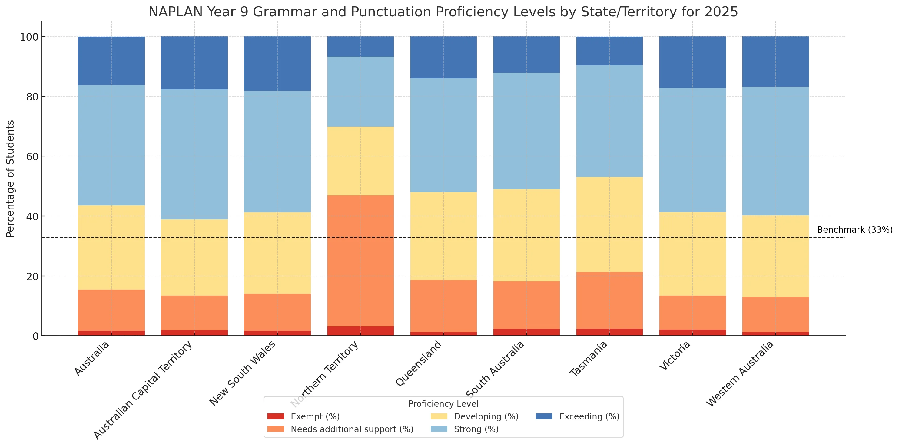 grammar and punctuation