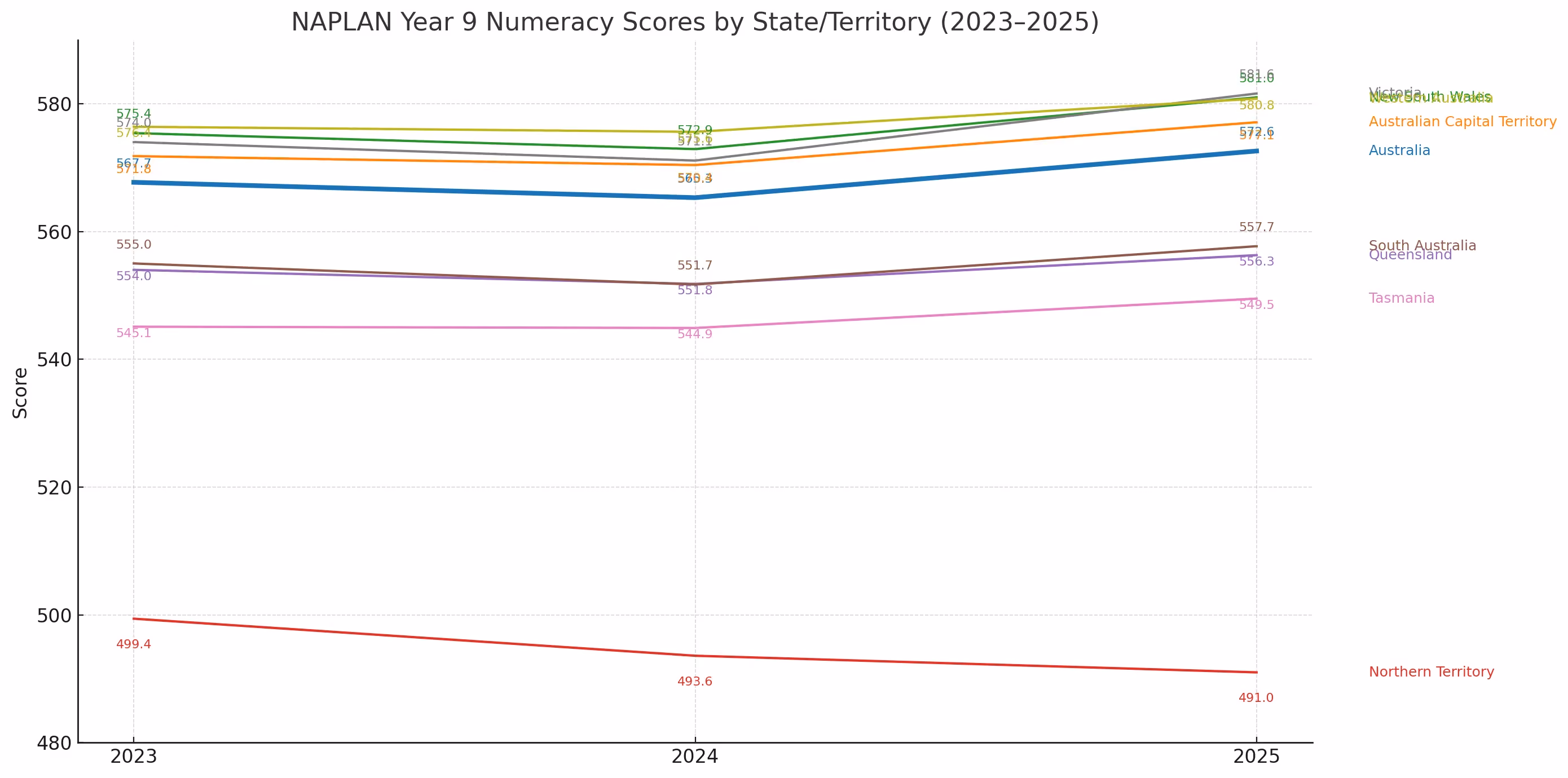 numeracy