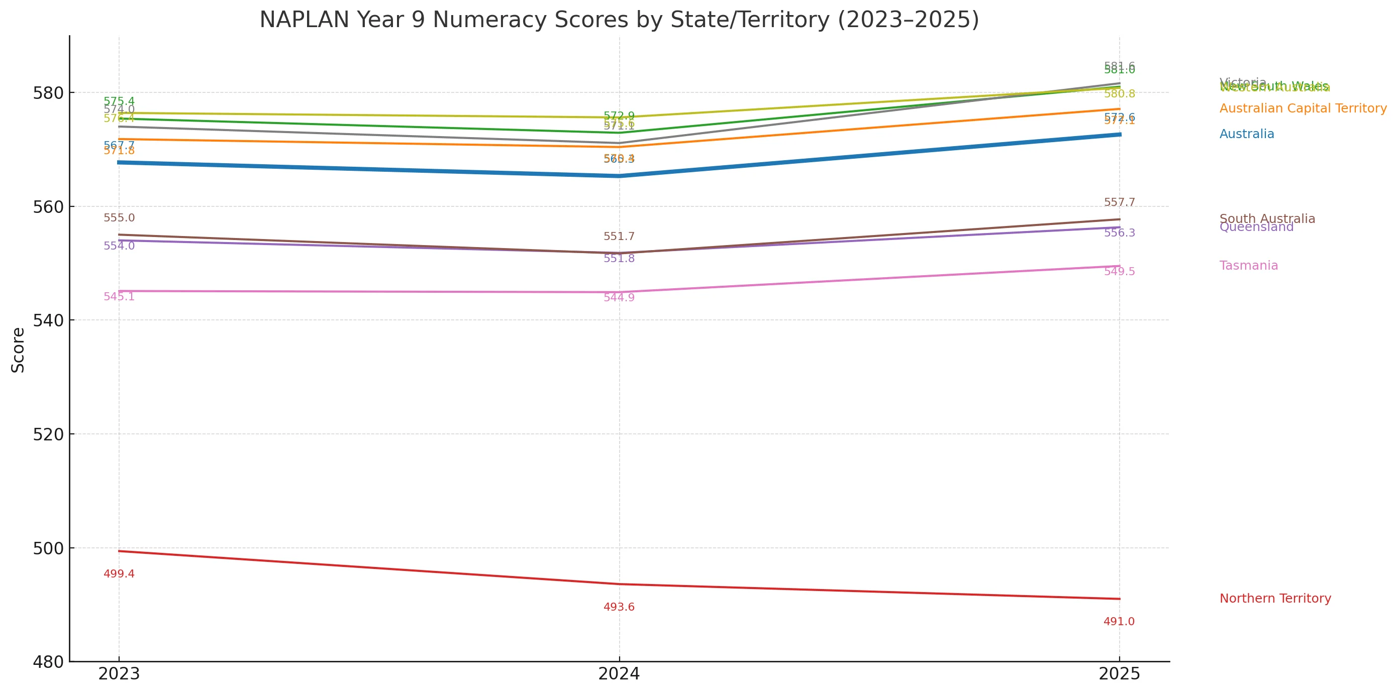 numeracy