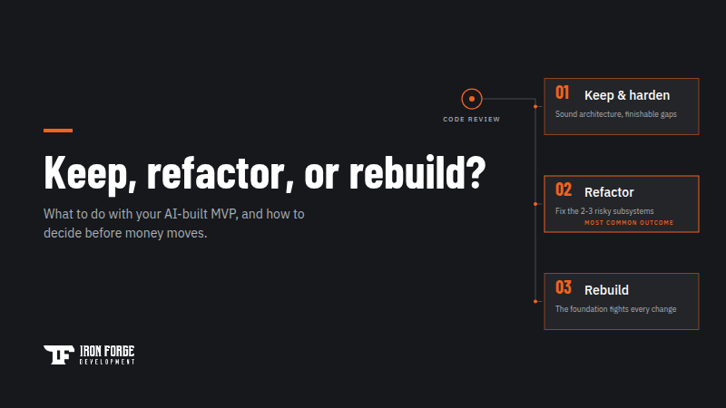 Decision framework for AI-built MVPs: keep, refactor, or rebuild. Iron Forge Development
