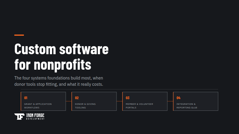 Blueprint-style diagram of the four custom systems nonprofits build most