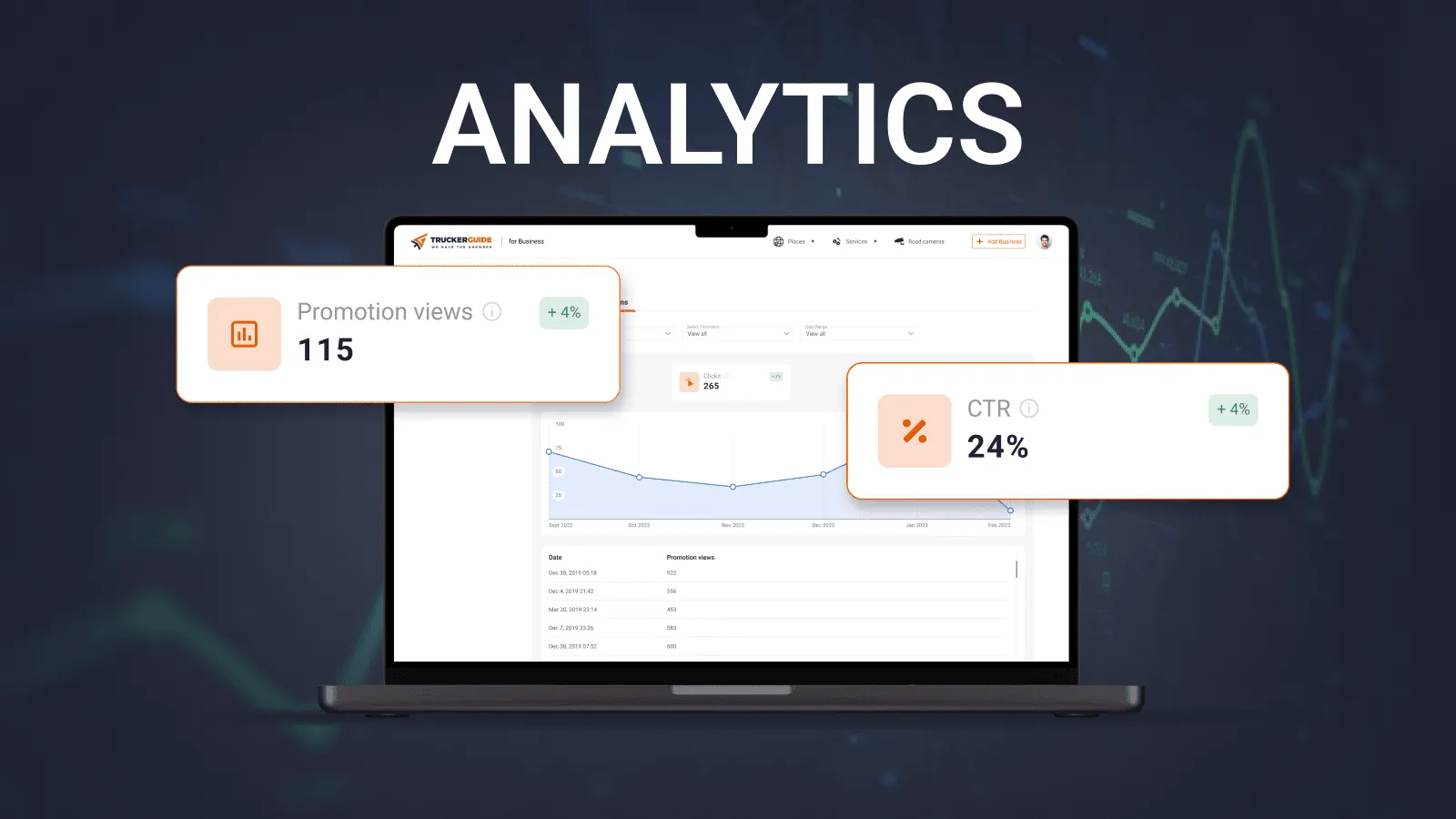 Trucker Guide business analytics dashboard showing views, ad engagement, website clicks, and customer calls.