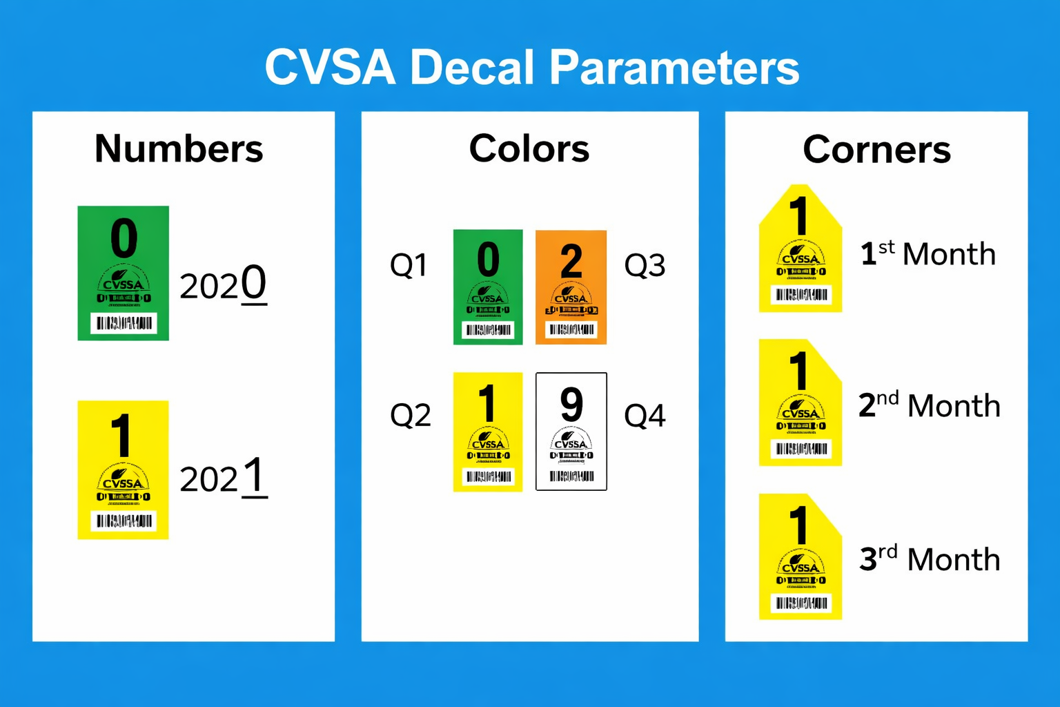 CVSA decal chart redesigned on bright Twitter‑blue background