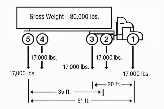 larger clearer truck axle diagram