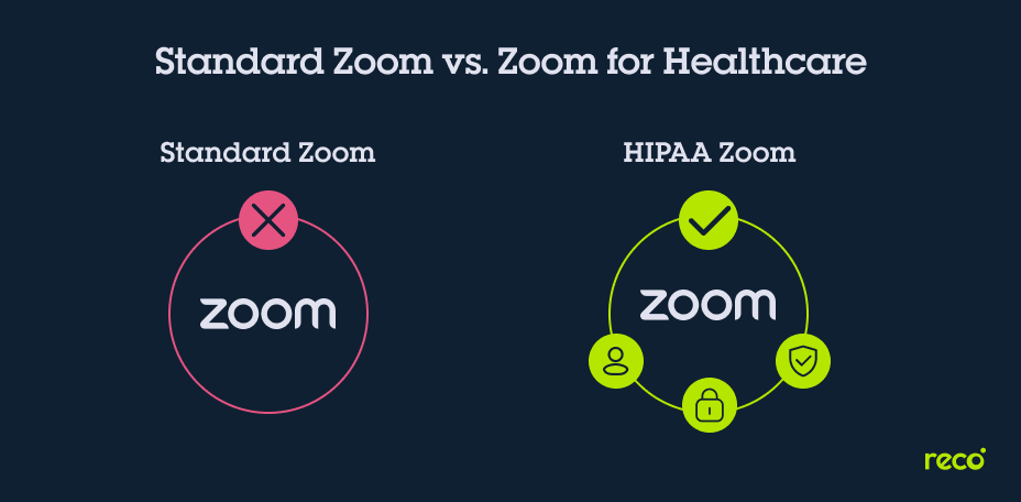 Comparison of Standard Zoom vs. HIPAA Compliant Zoom.