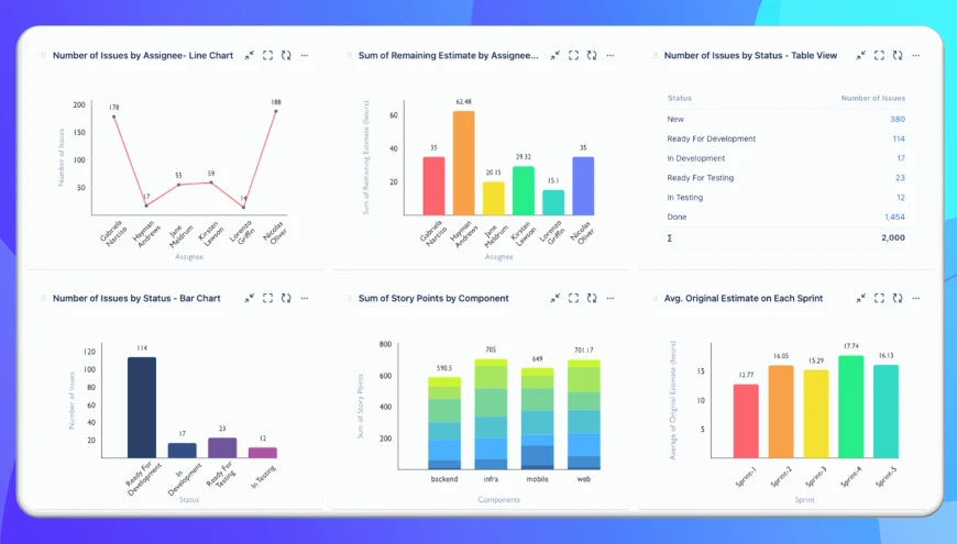 Workday Prism Analytics dashboard with orchestration execution trends, error incidents, and SLA compliance metrics.