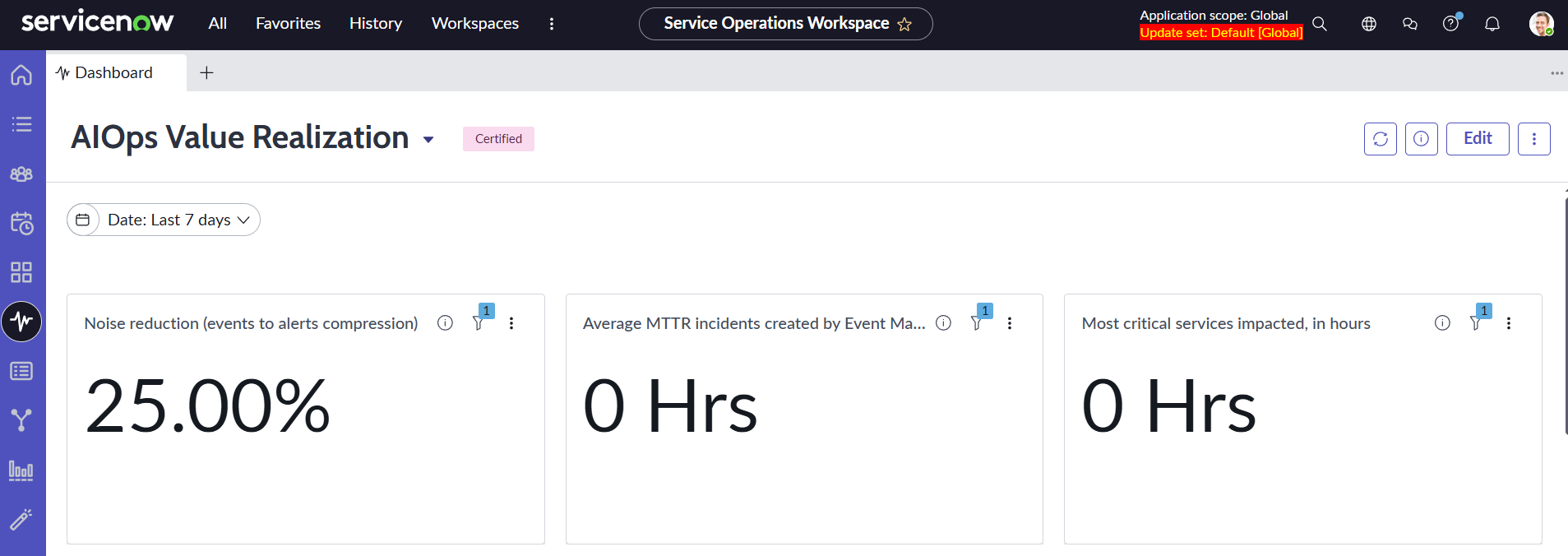 Service Operations Workspace page showing AIOps Value Realization Dashboard.
