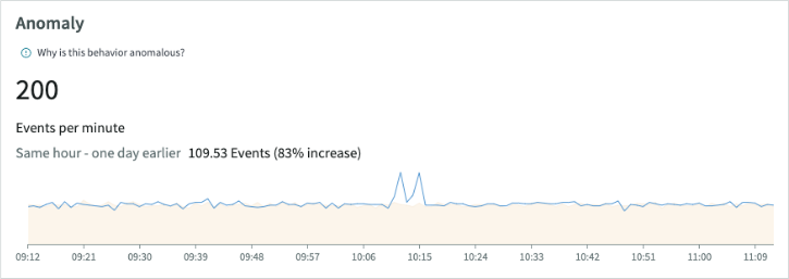 Anomaly page with Events per Minute report graph.
