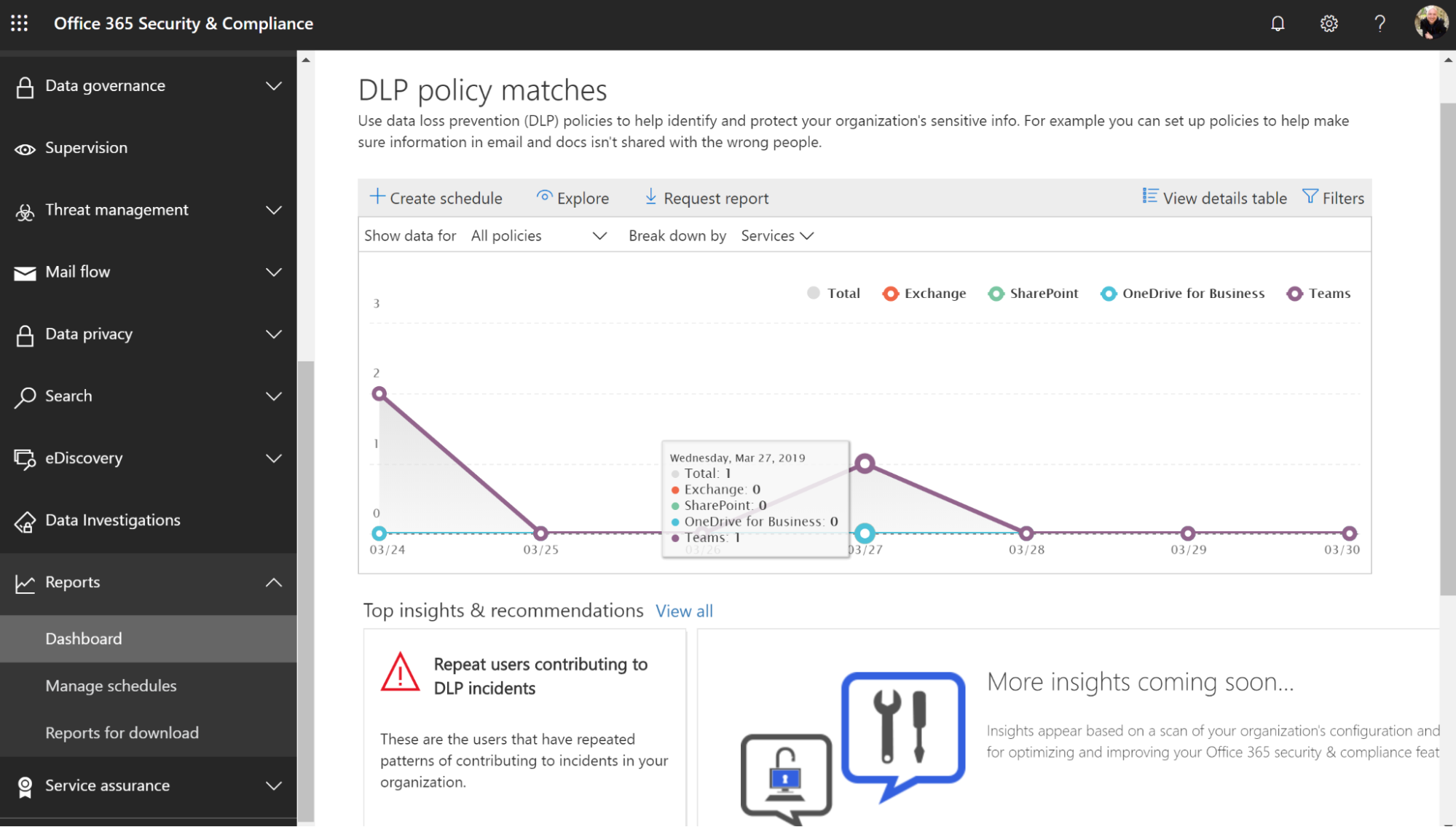 Chart and interface snapshots of setting up DLP policy for Teams and presenting policy tips to users.