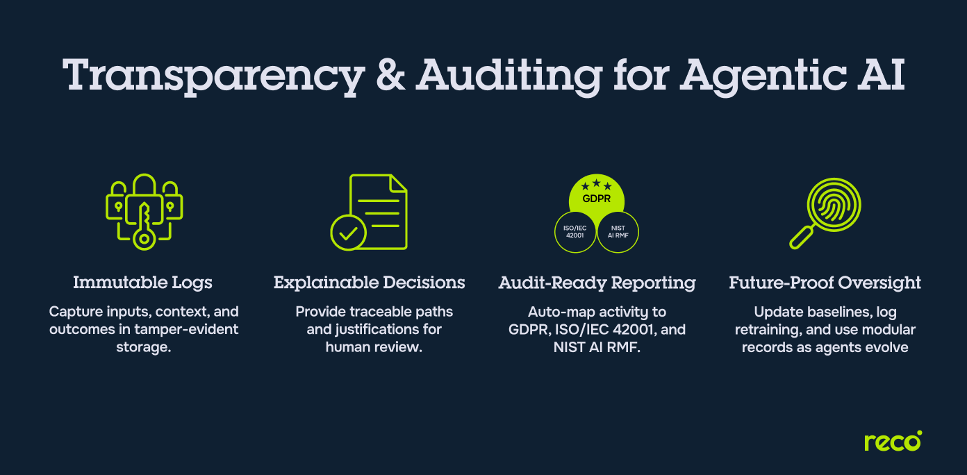 Graphic on transparency and auditing for Agentic AI highlighting immutable logs, explainable decisions, audit-ready reporting, and future-proof oversight.