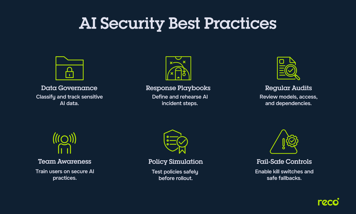 AI Security Best Practices: Data Governance, Response Playbooks, Regular Audits, Team Awareness, Policy Simulation, and Fail-Safe Controls.