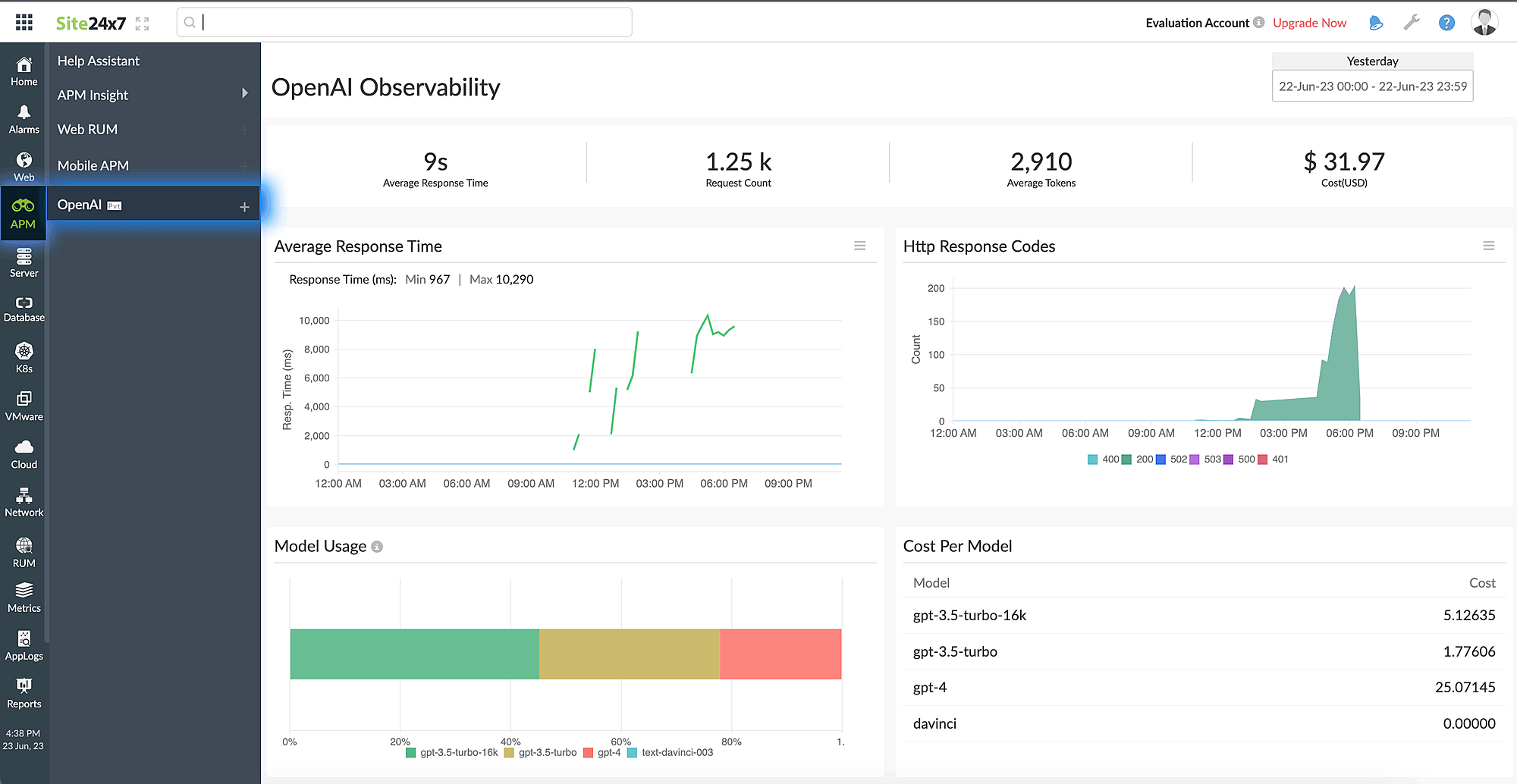 OpenAI observability