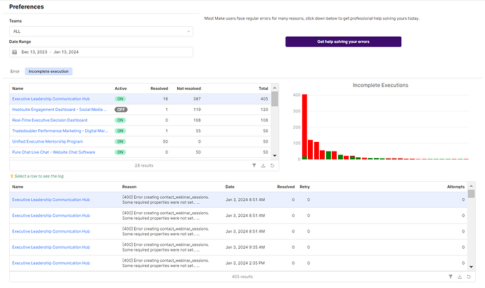 Make.com module data pipeline