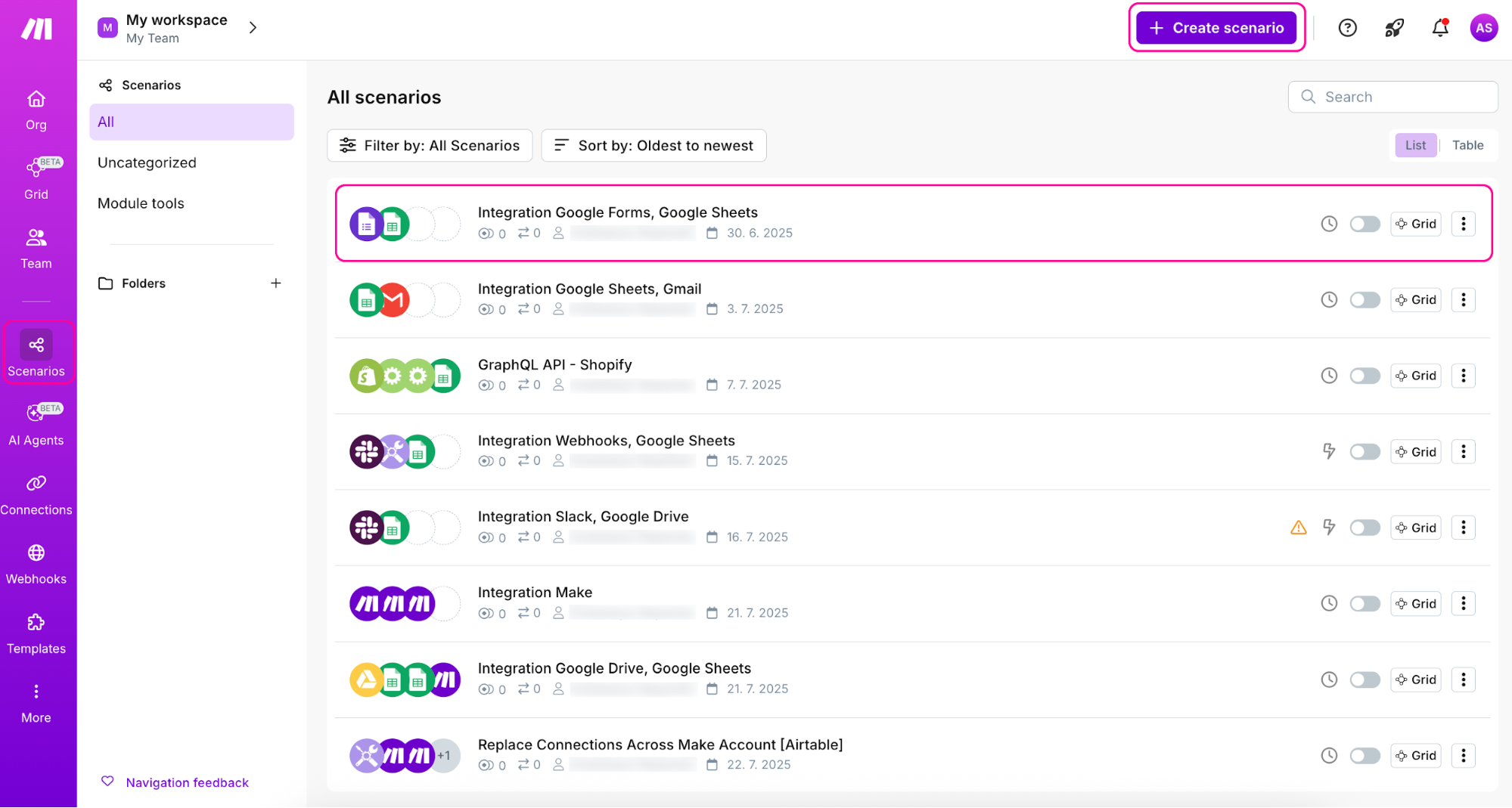 Dashboard showing automation execution statistics