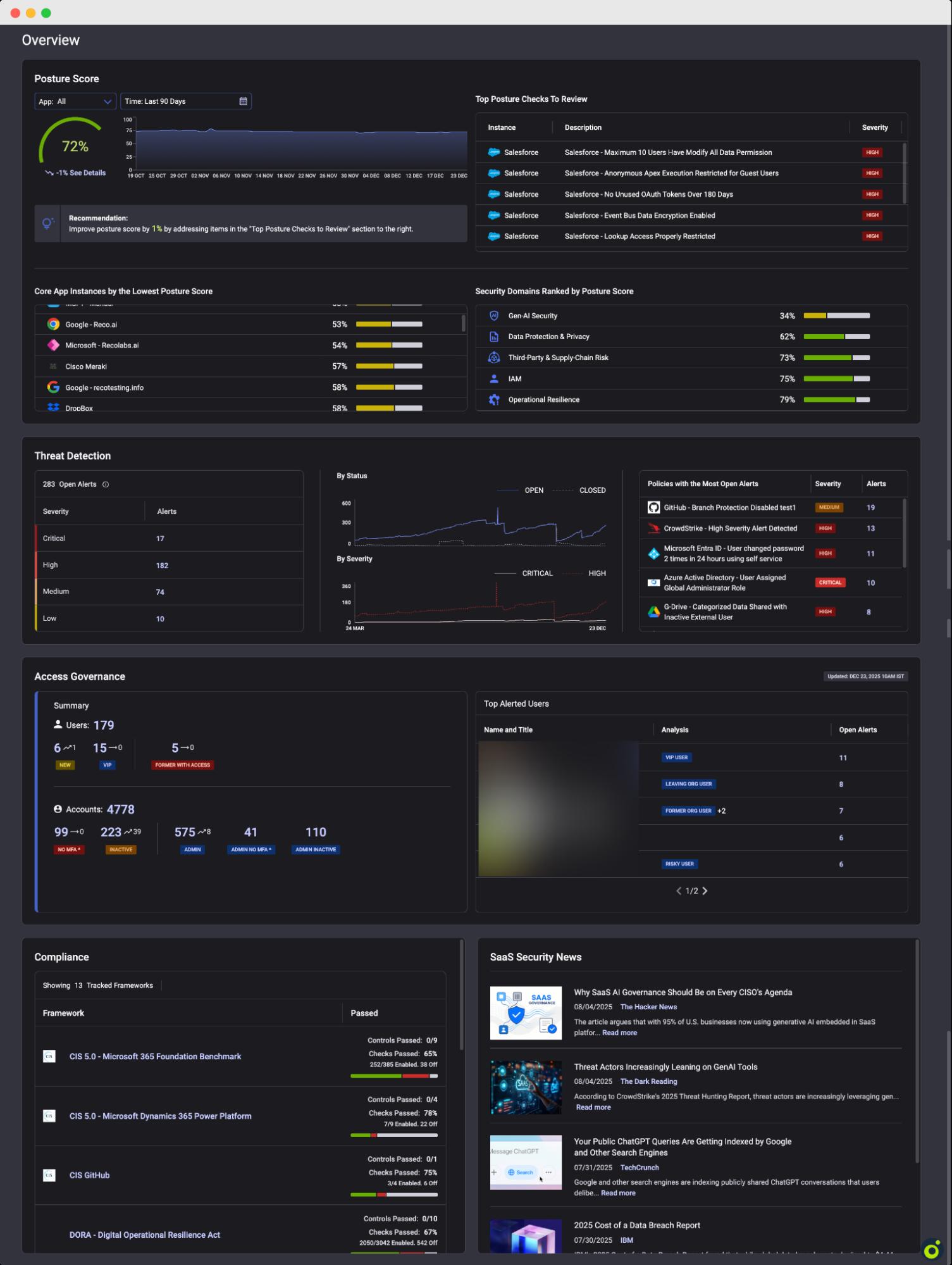 Reco's security posture dashboard showing posture score, risk alerts, threat detection, access governance cybersecurity metrics, and compliance status across SaaS applications.