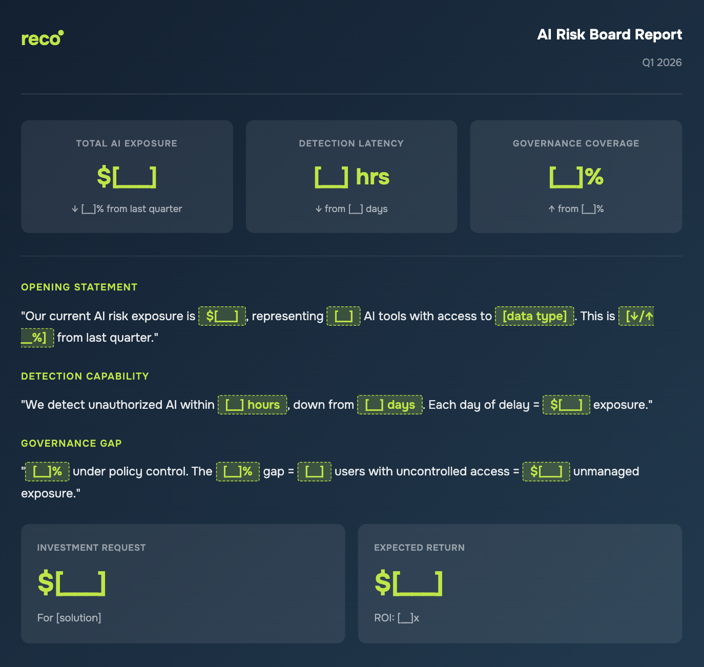 AI Risk Board Report dashboard showing AI exposure, detection latency, governance coverage, risk statements, and investment vs expected ROI metrics.