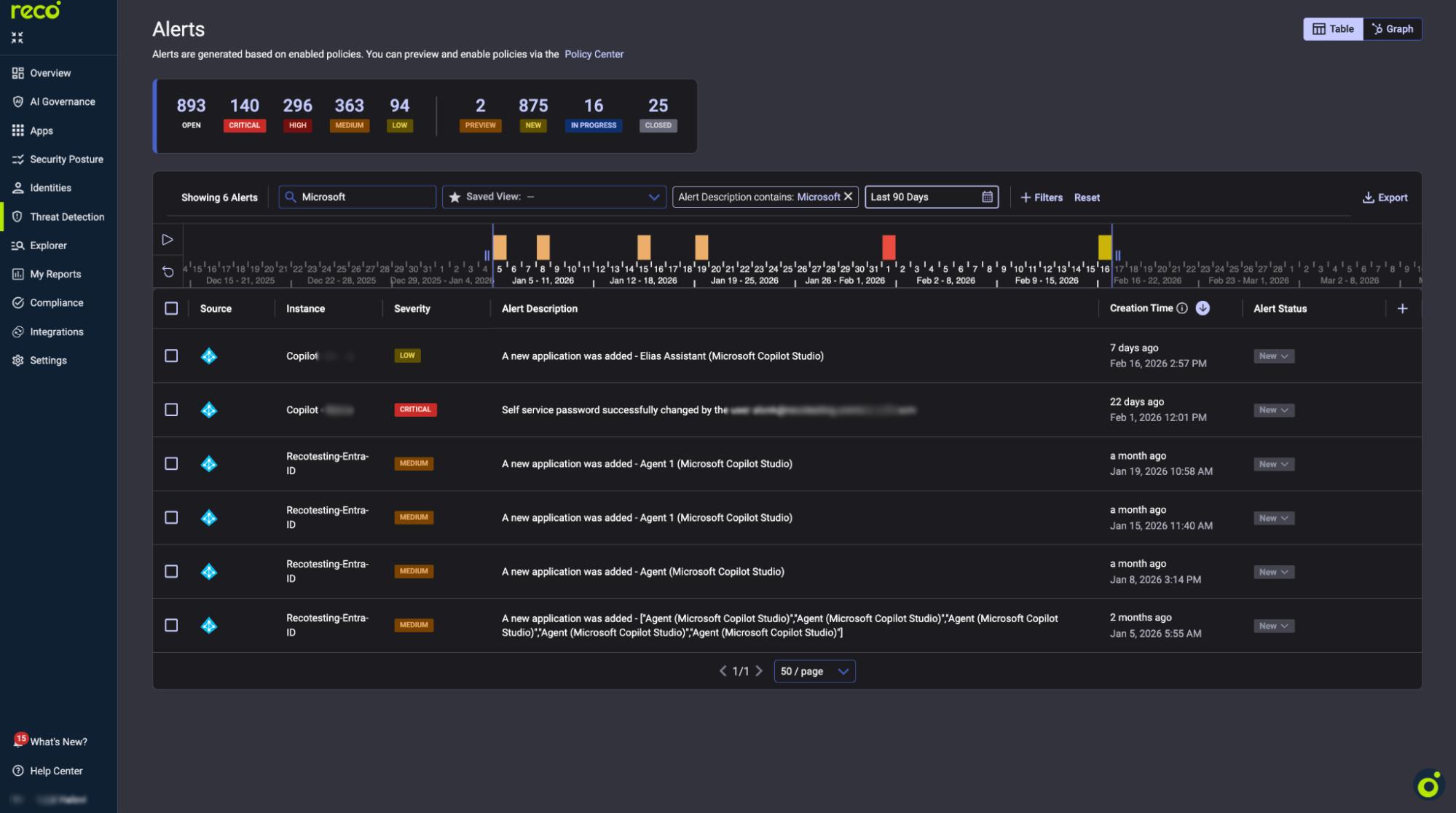 Reco dashboard Alerts page showing Microsoft-related alerts with severity levels, timeline chart, and status table.