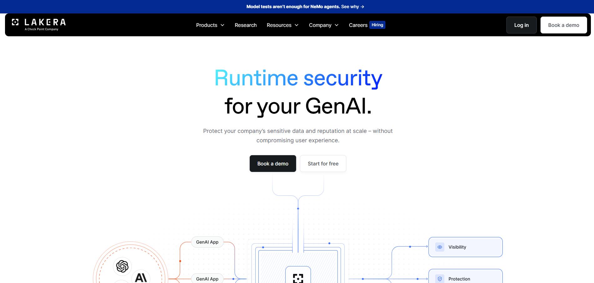 Lakera page showing “Runtime security for your GenAI” with demo CTA and diagram illustrating AI app protection and data flow