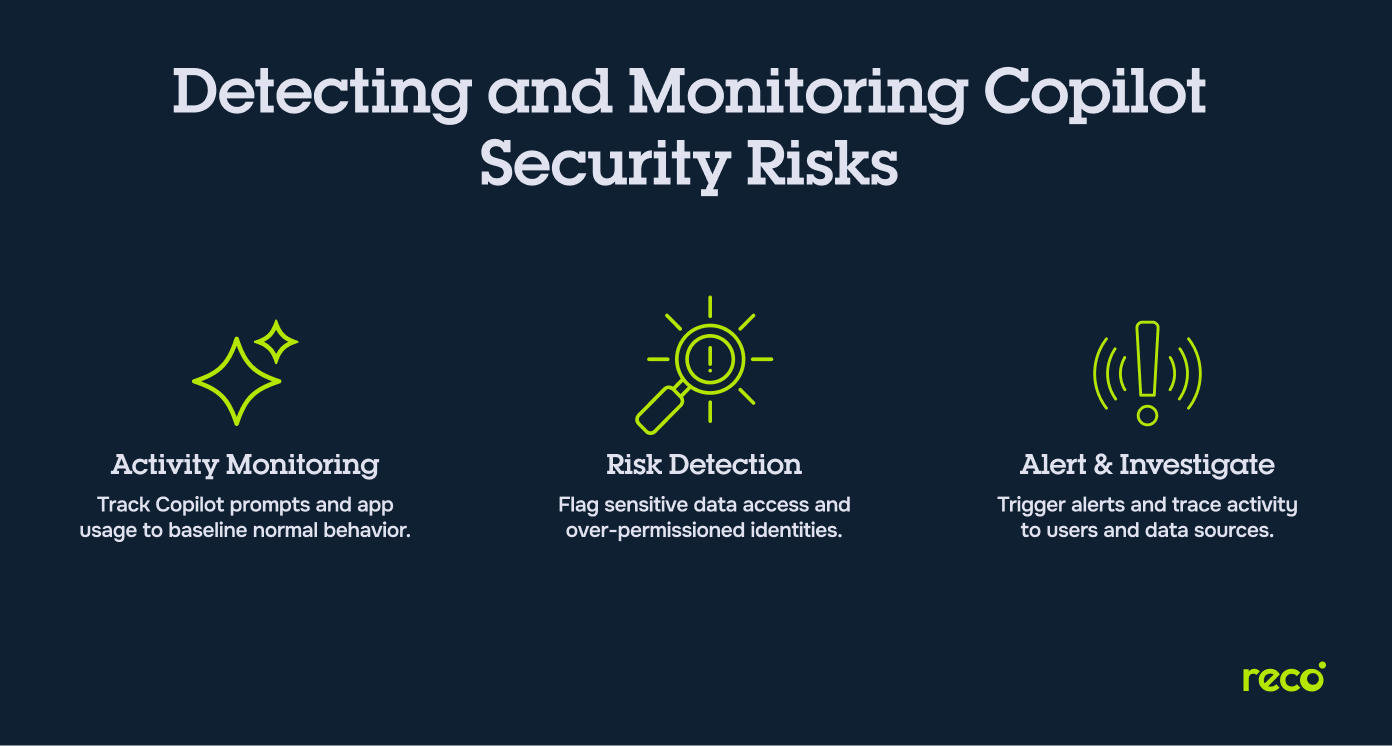Detecting and Monitoring Copilot Security Risks: Activity, Risk Detection & Alerts
