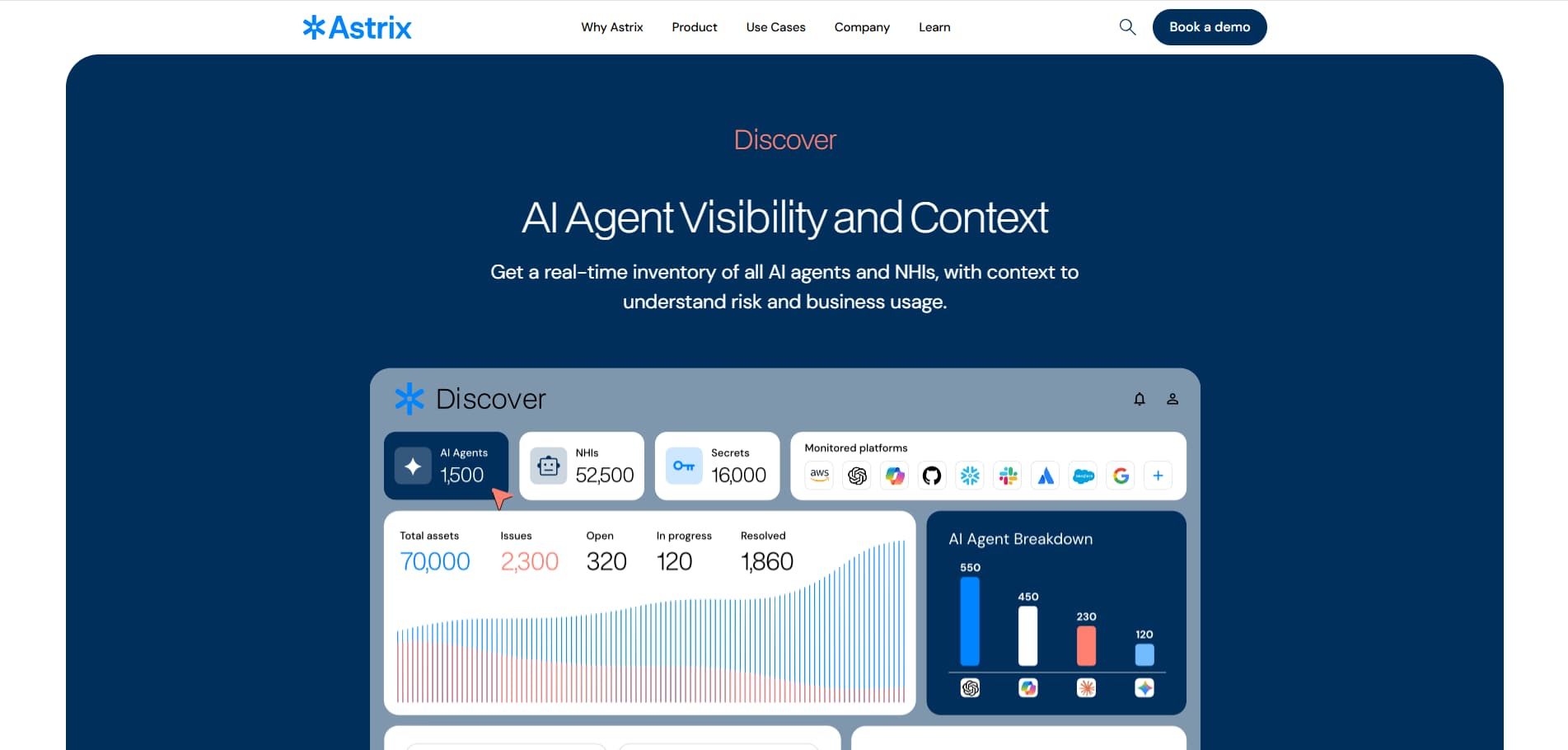 Astrix dashboard showing AI agent visibility metrics, inventory stats, charts, and monitored platforms