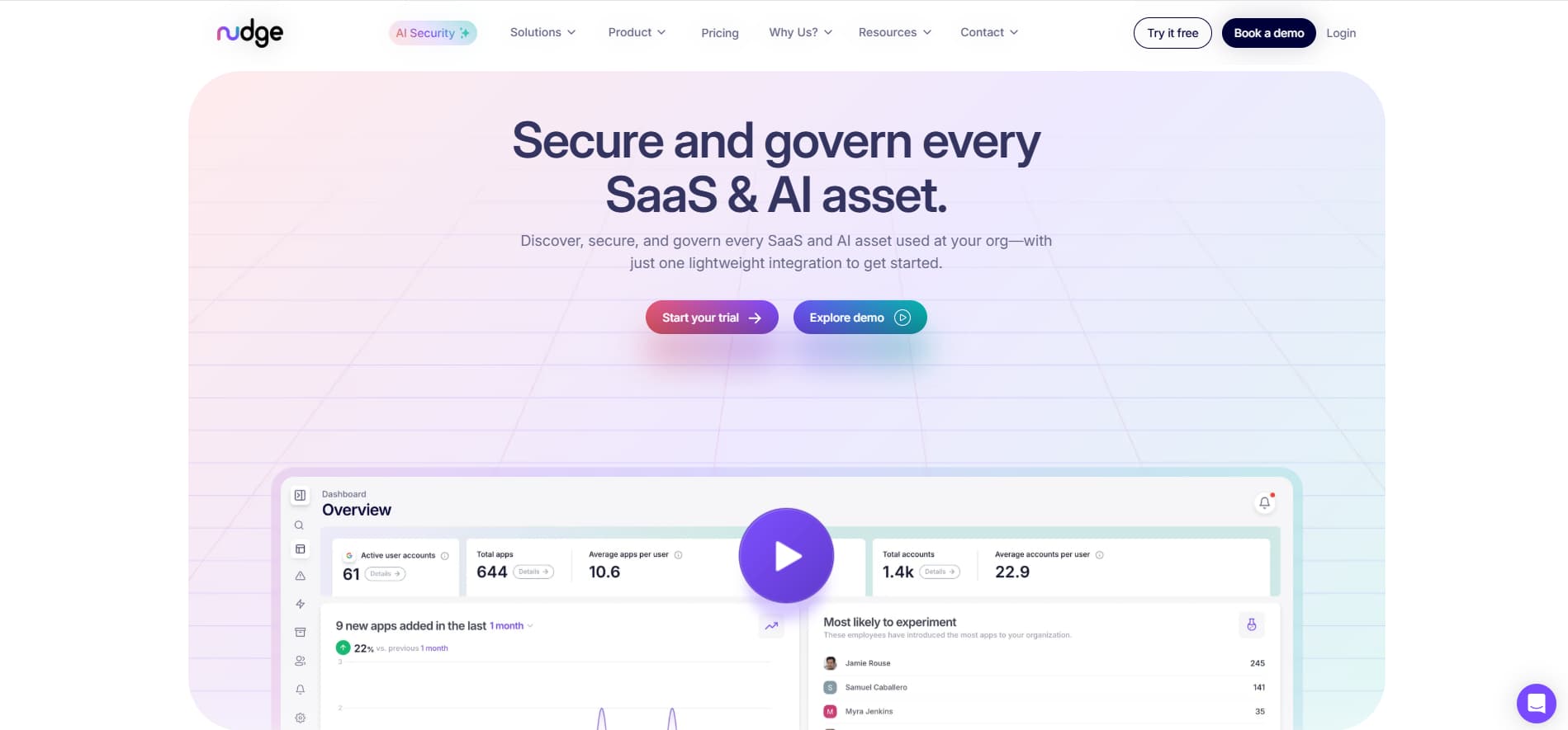 Nudge homepage with “Secure and govern every SaaS & AI asset” headline, CTAs, and dashboard preview with usage metrics and charts.