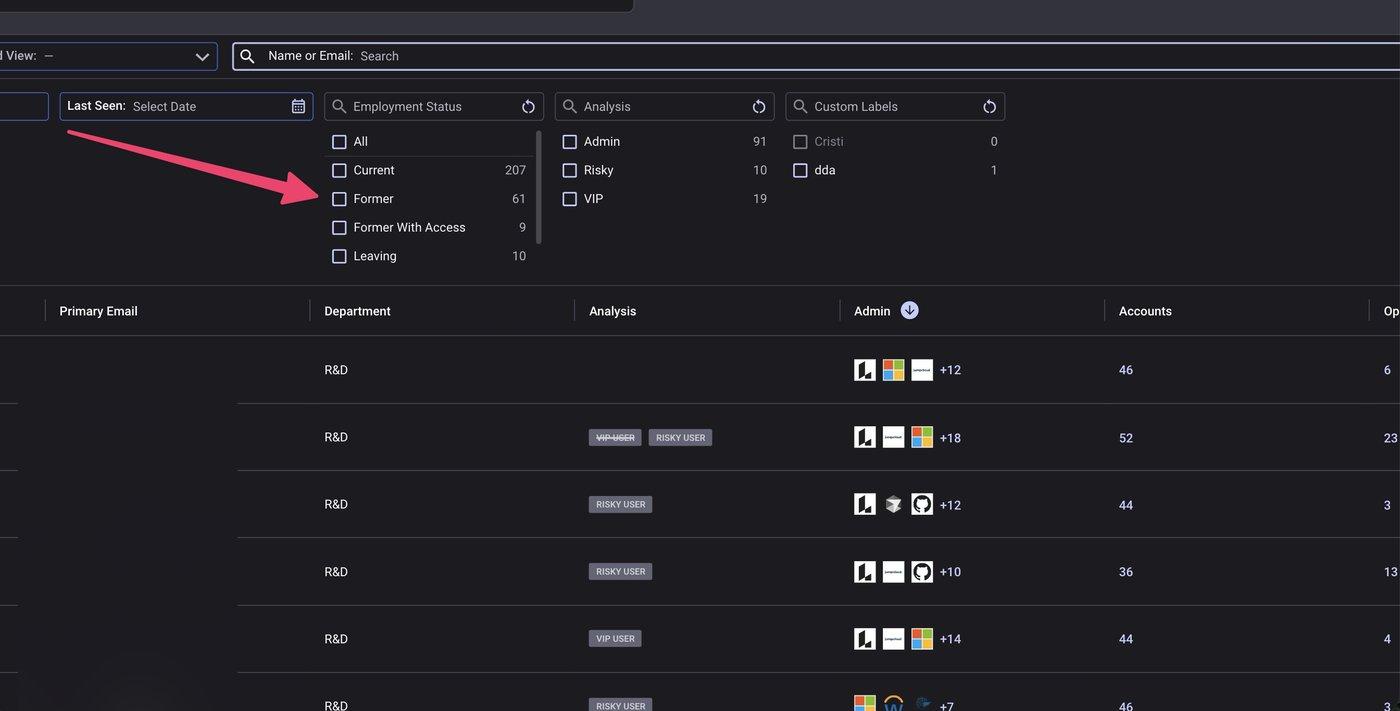 Admin dashboard filtered to former employees, showing account risk analysis, connected apps, access counts, and activity data.