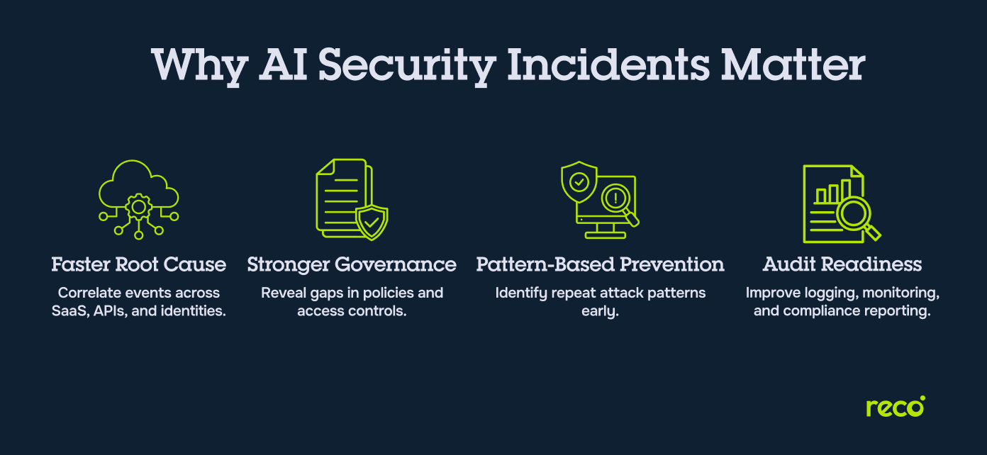 AI security incidents matter: faster root-cause analysis, stronger governance, pattern-based prevention, and audit readiness.