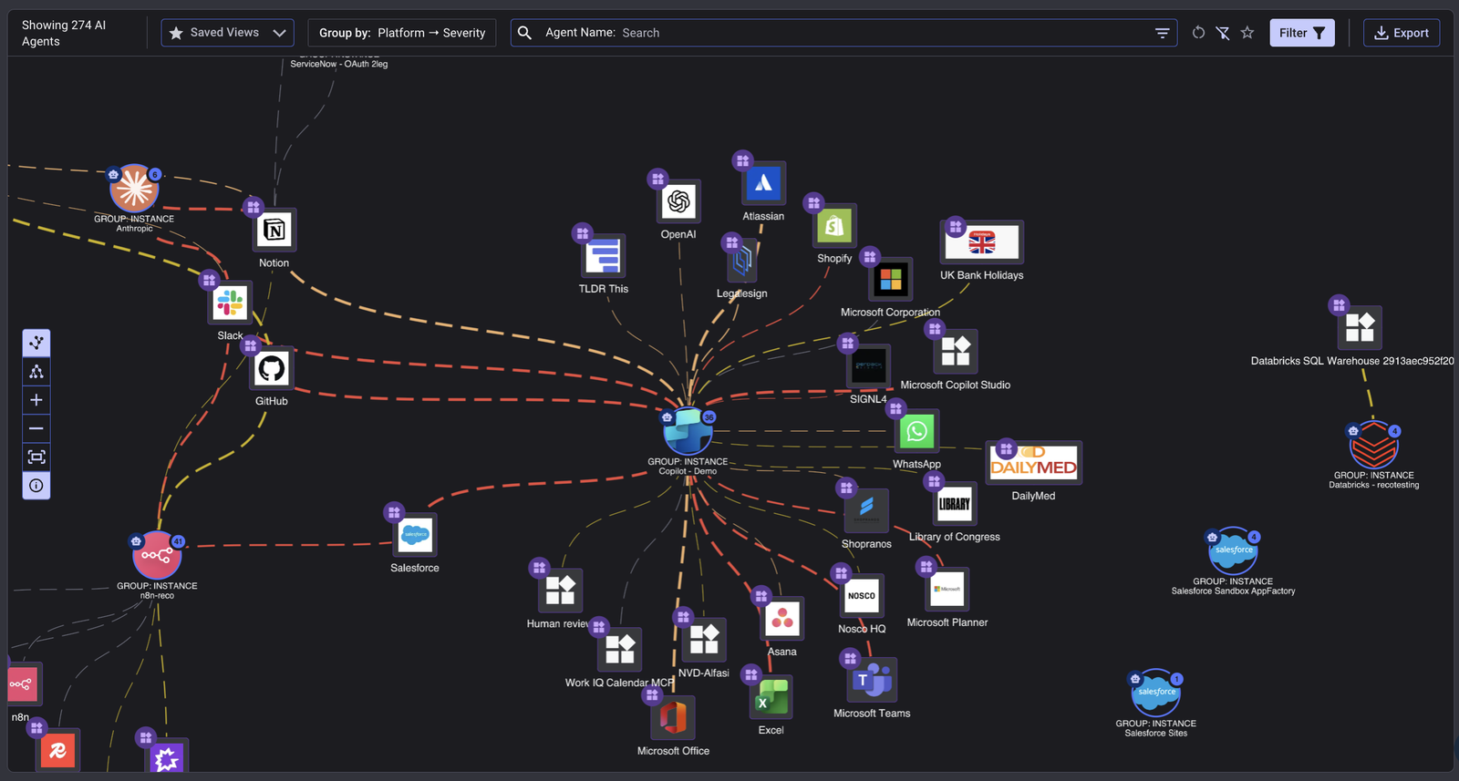 Reco’s AI agent connection graph showing a Copilot agent linked to enterprise apps, AI tools, SaaS platforms, and external services.