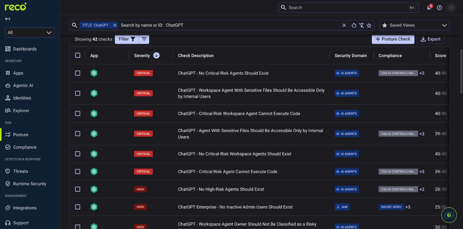 Reco Posture dashboard displaying 42 ChatGPT security checks, including critical-risk agents, sensitive file access, code execution, and admin permissions.