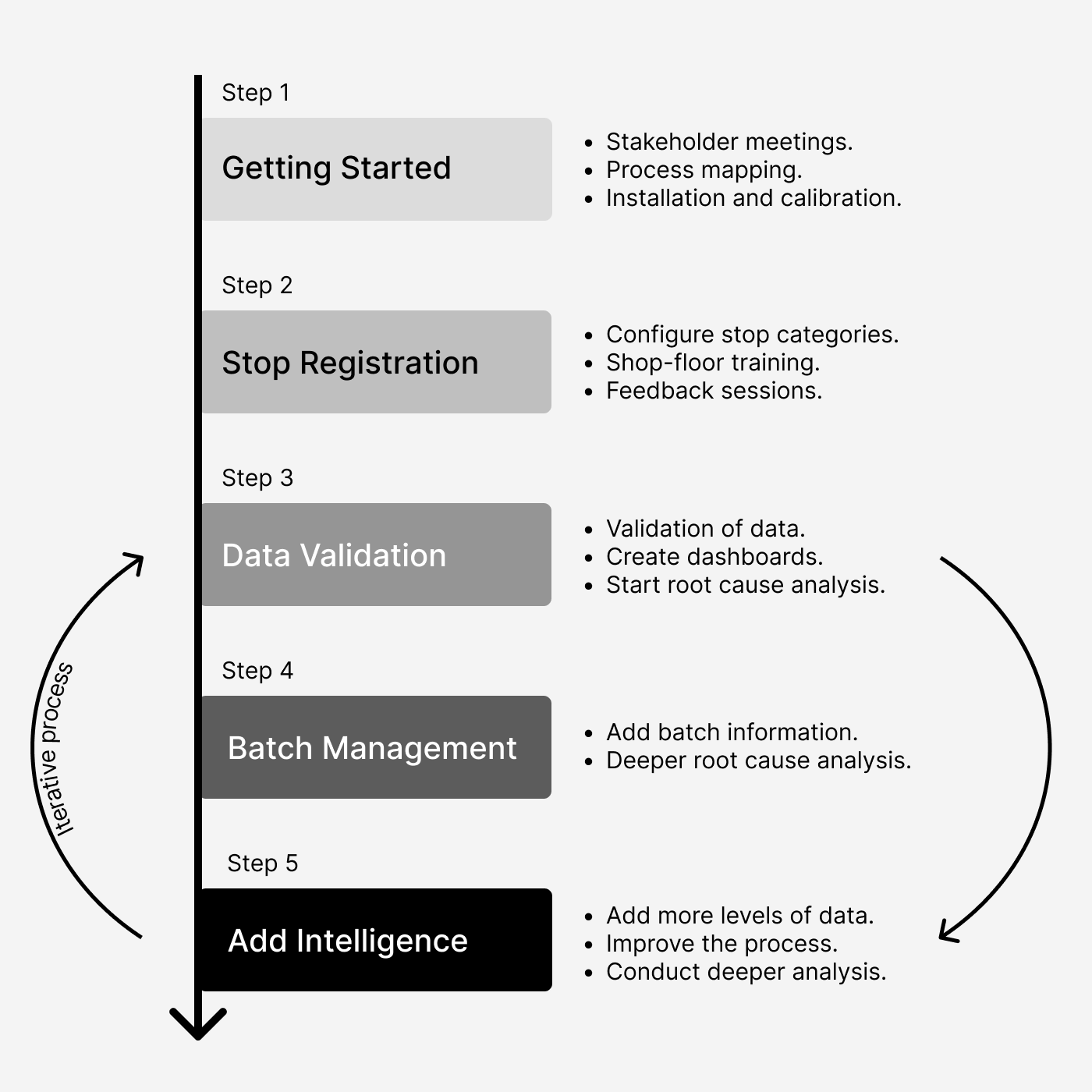 Danish Crown's framework manufacturing intelligence