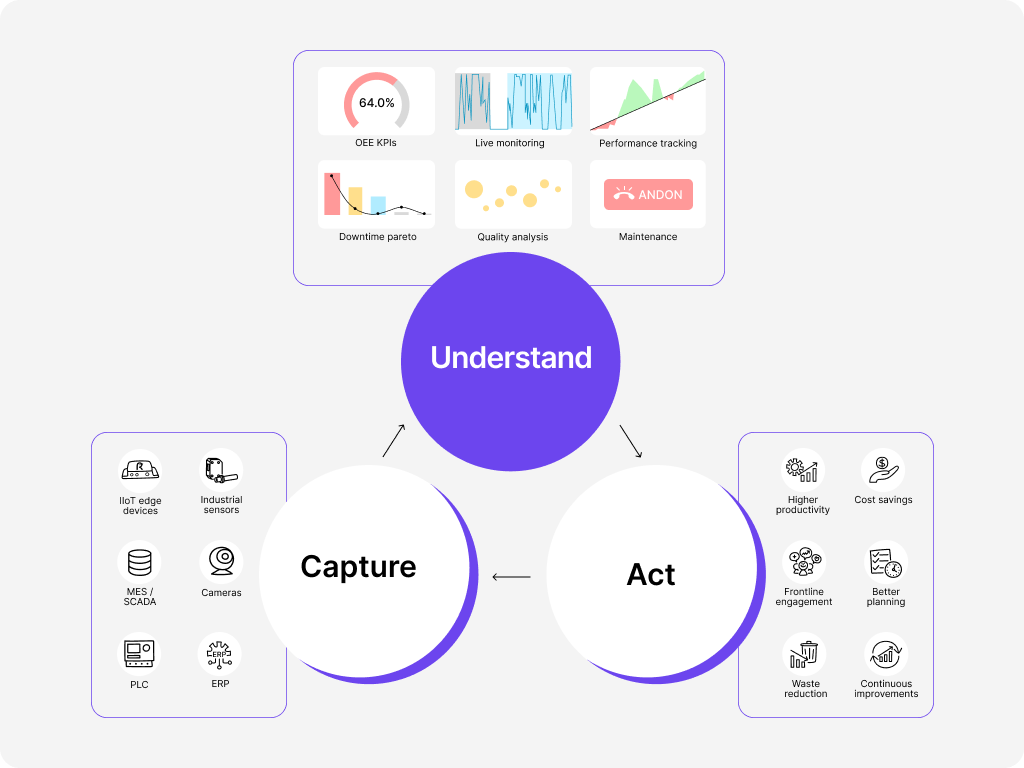 Understand Capture Act