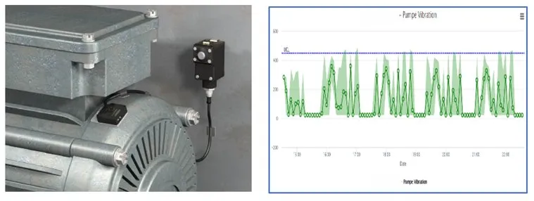 Automate predictive and preventive maintenance