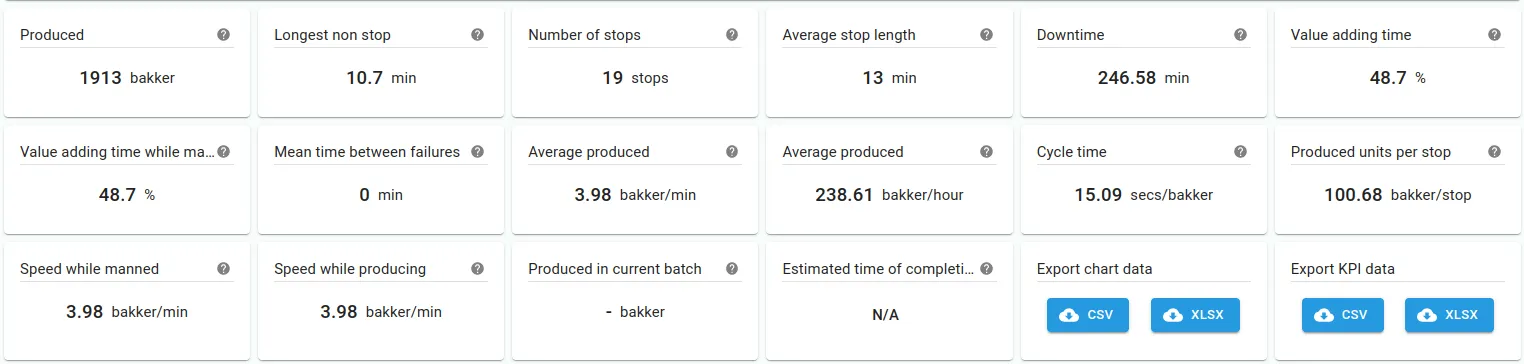 KPIs in Factbird