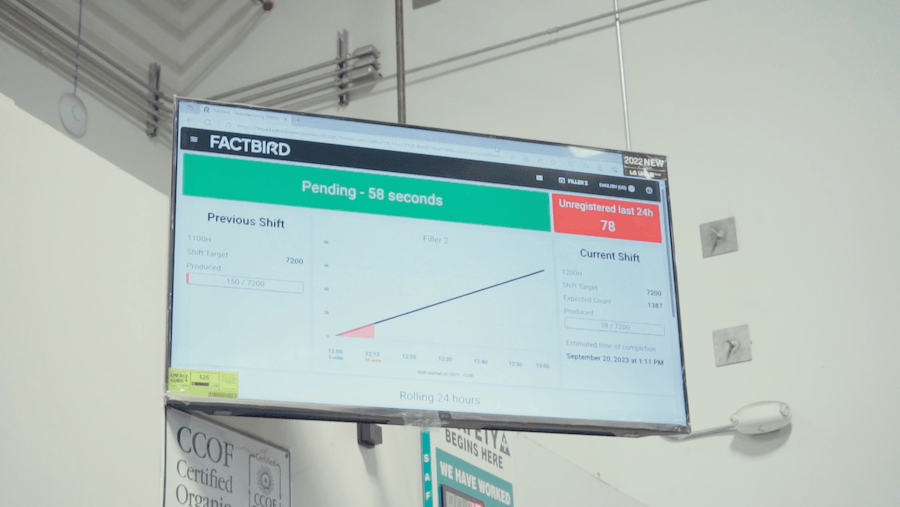 A Factbird performance dashboard on the shopfloor