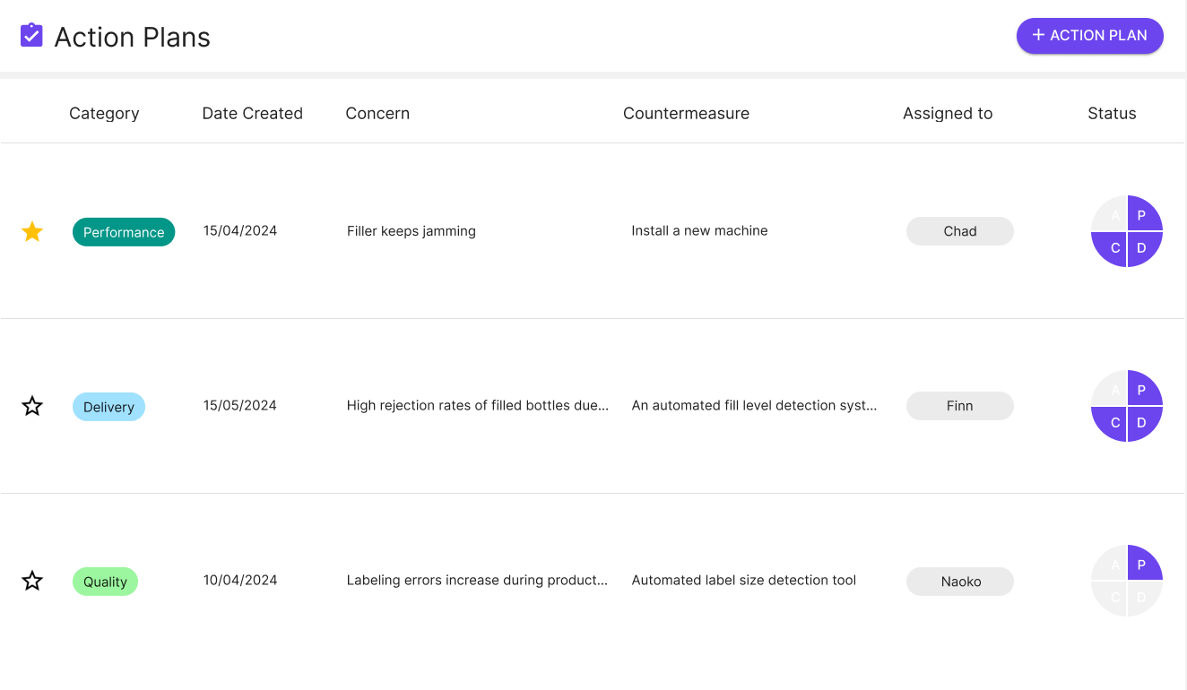 Action Plans in Factbird's Knowledge Excellence App