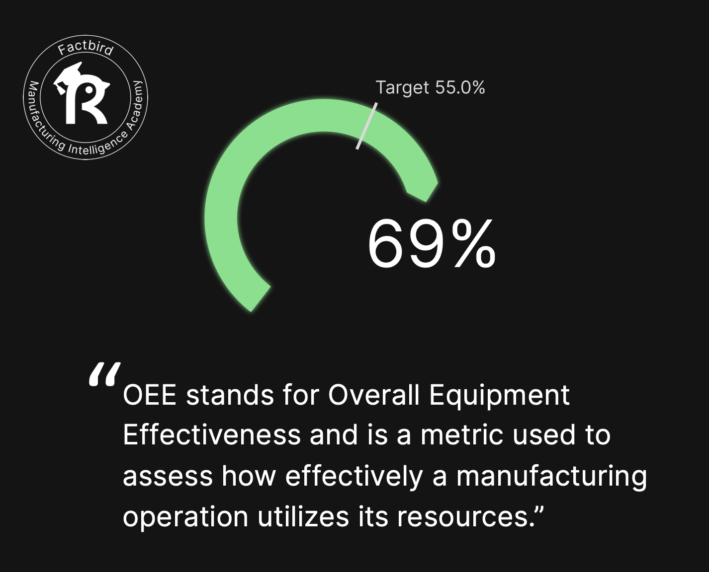 The definition of Overall Equipment Effectiveness.