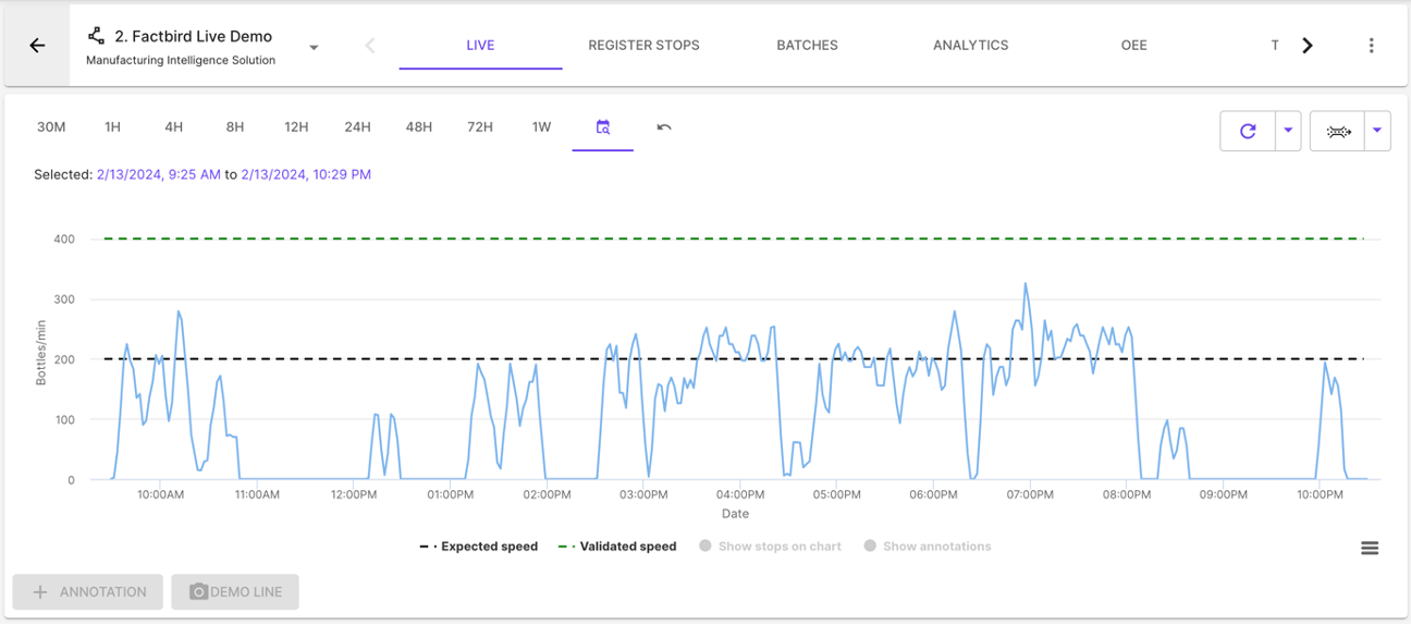 Looking at throughput over time.