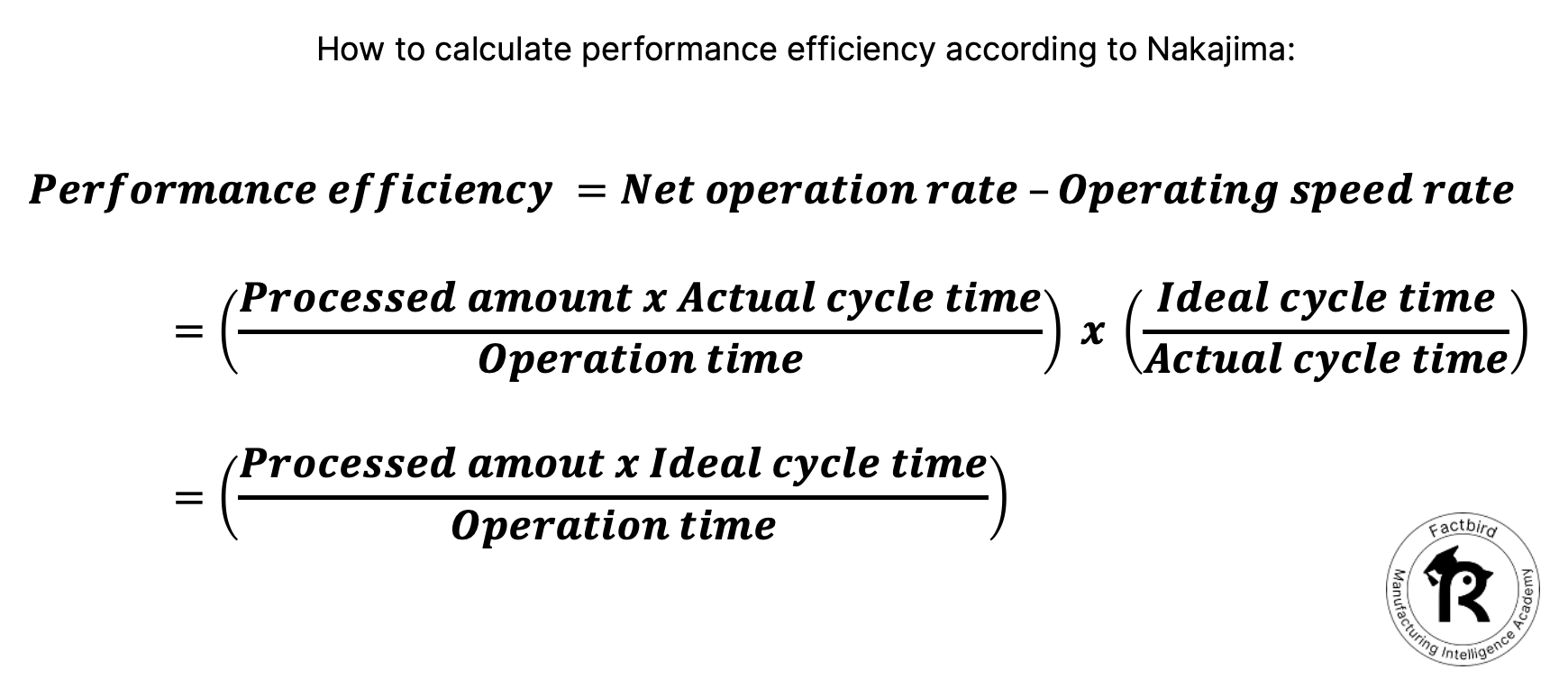 Calculating performance efficiency according to Nakajima