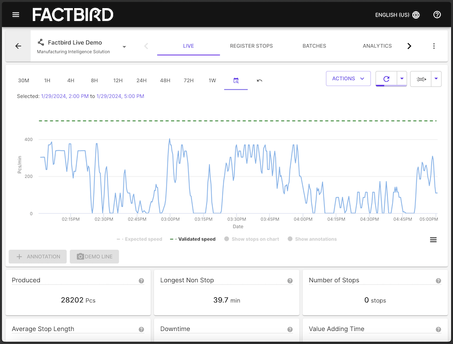 Factbird Cloud Application Live Performance Chart for a bottling line.