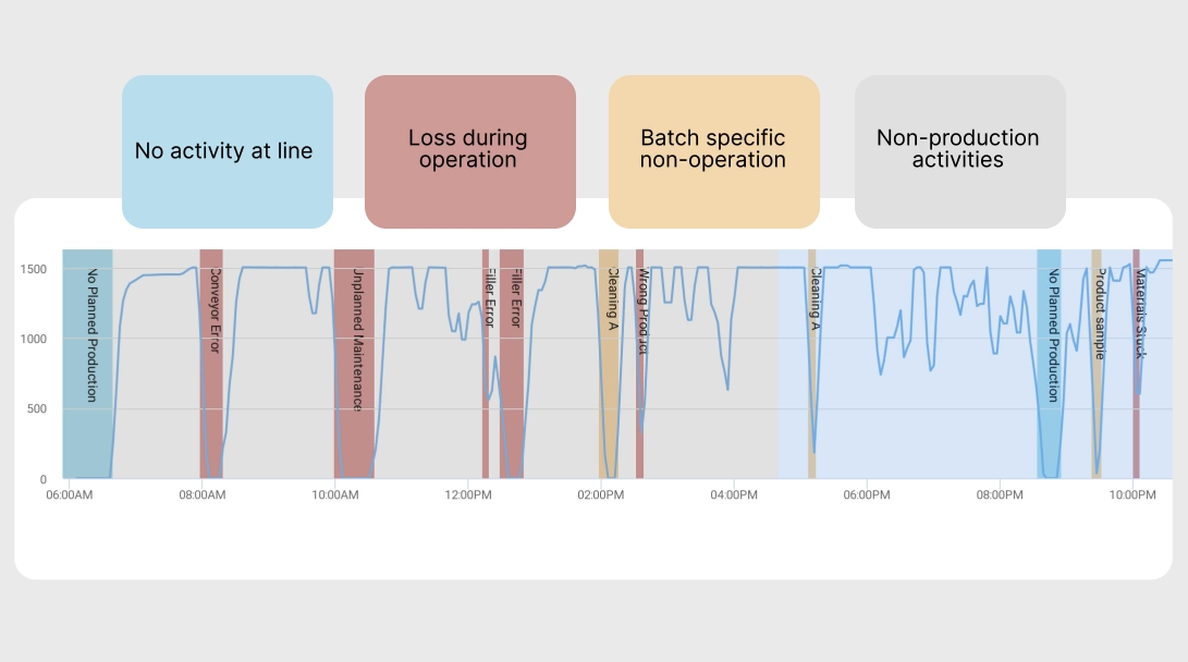 Stop causes dashboard in Factbird