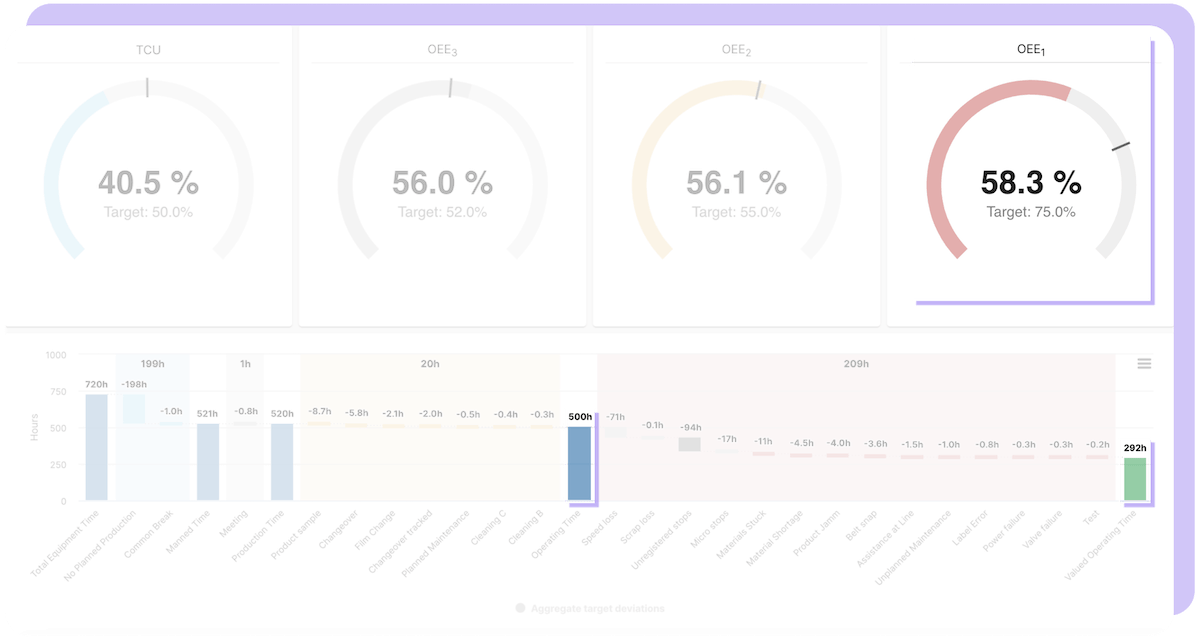 Calculating OEE1